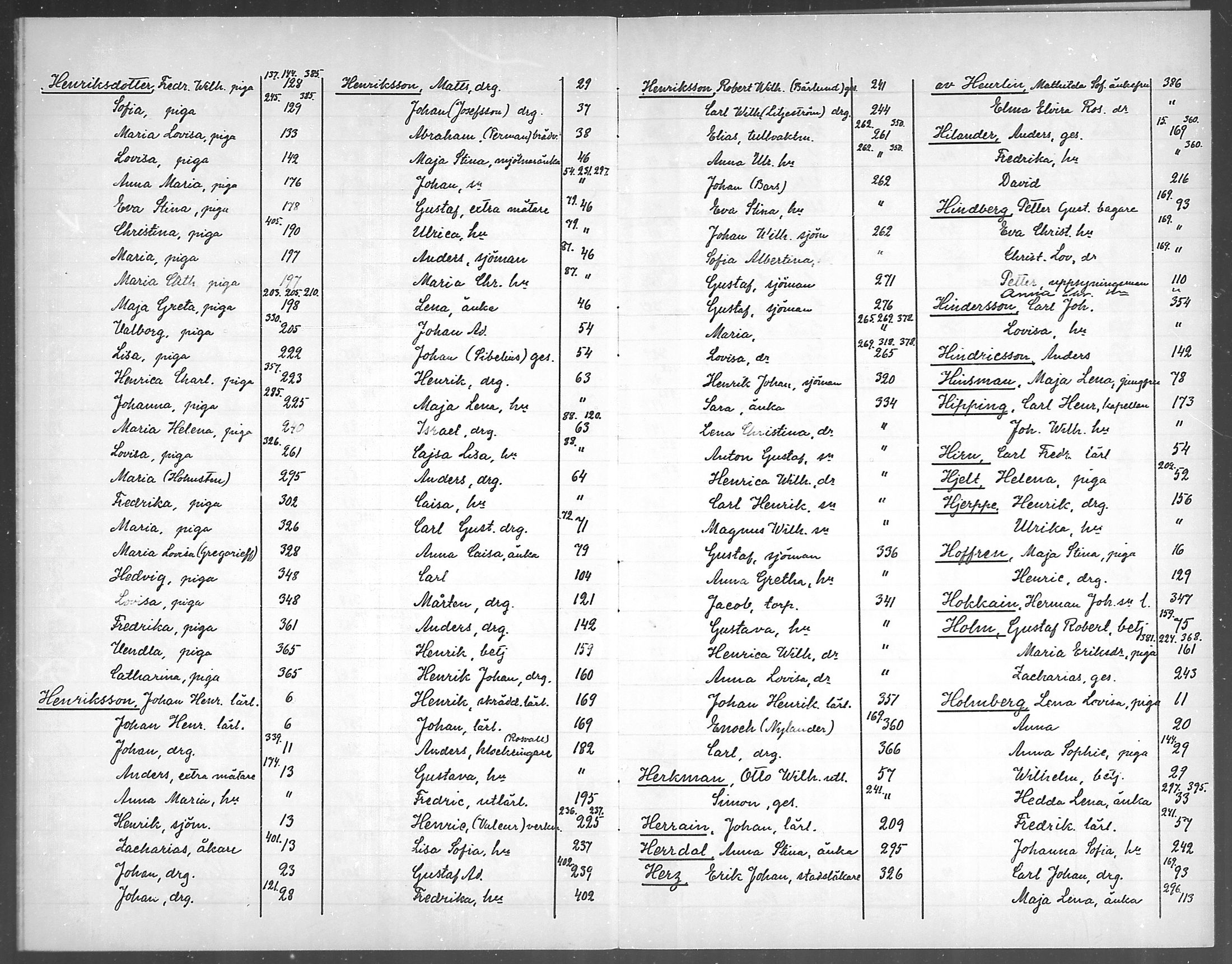[ ../kirjat/Kirkonkirjat/loviisa/rippikirjahakemisto_1839-1849_mko370-371/kuvat/17.jpg ]