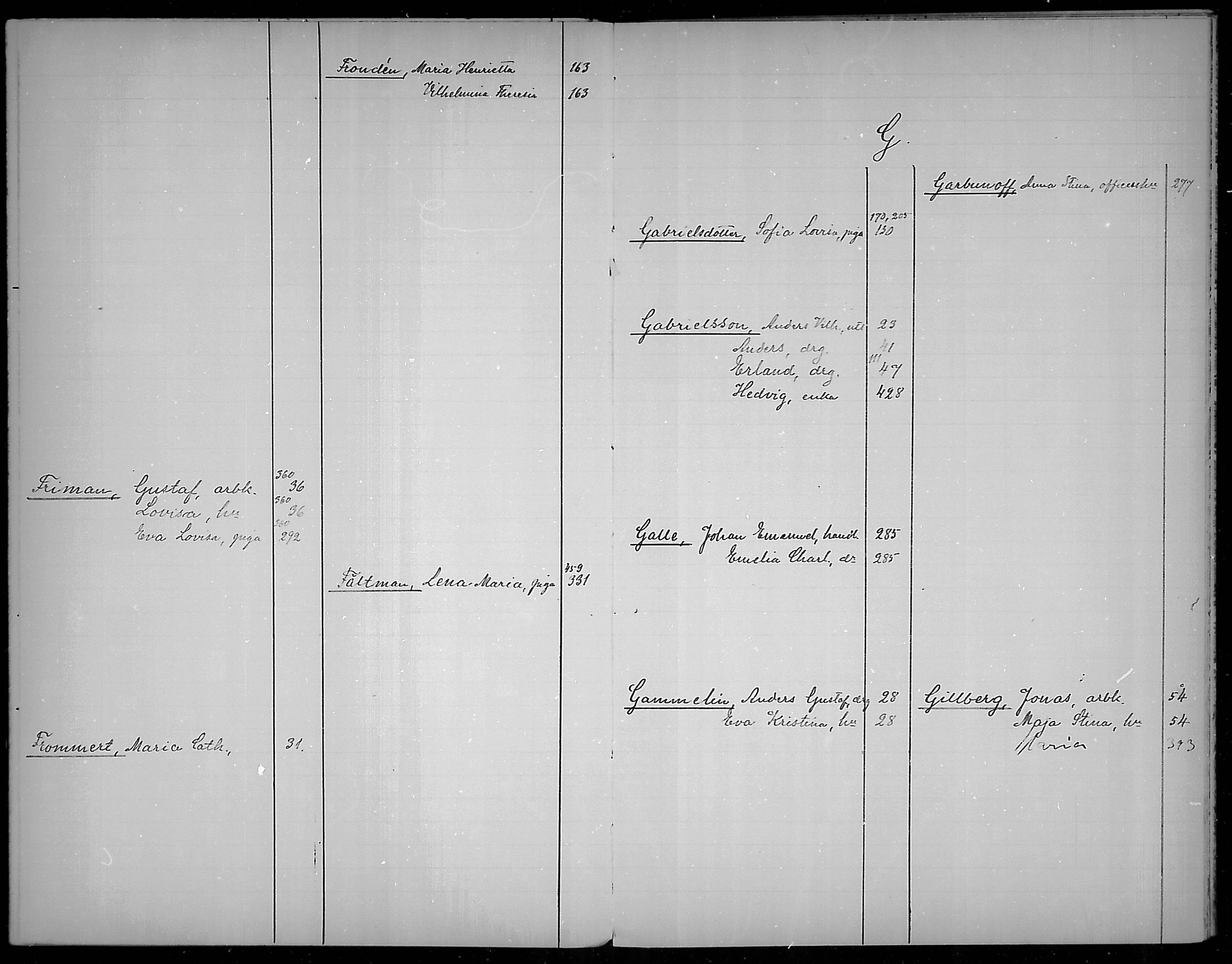 [ ../kirjat/Kirkonkirjat/loviisa/rippikirjahakemisto_1860-1869_mko374-375/kuvat/15.jpg ]