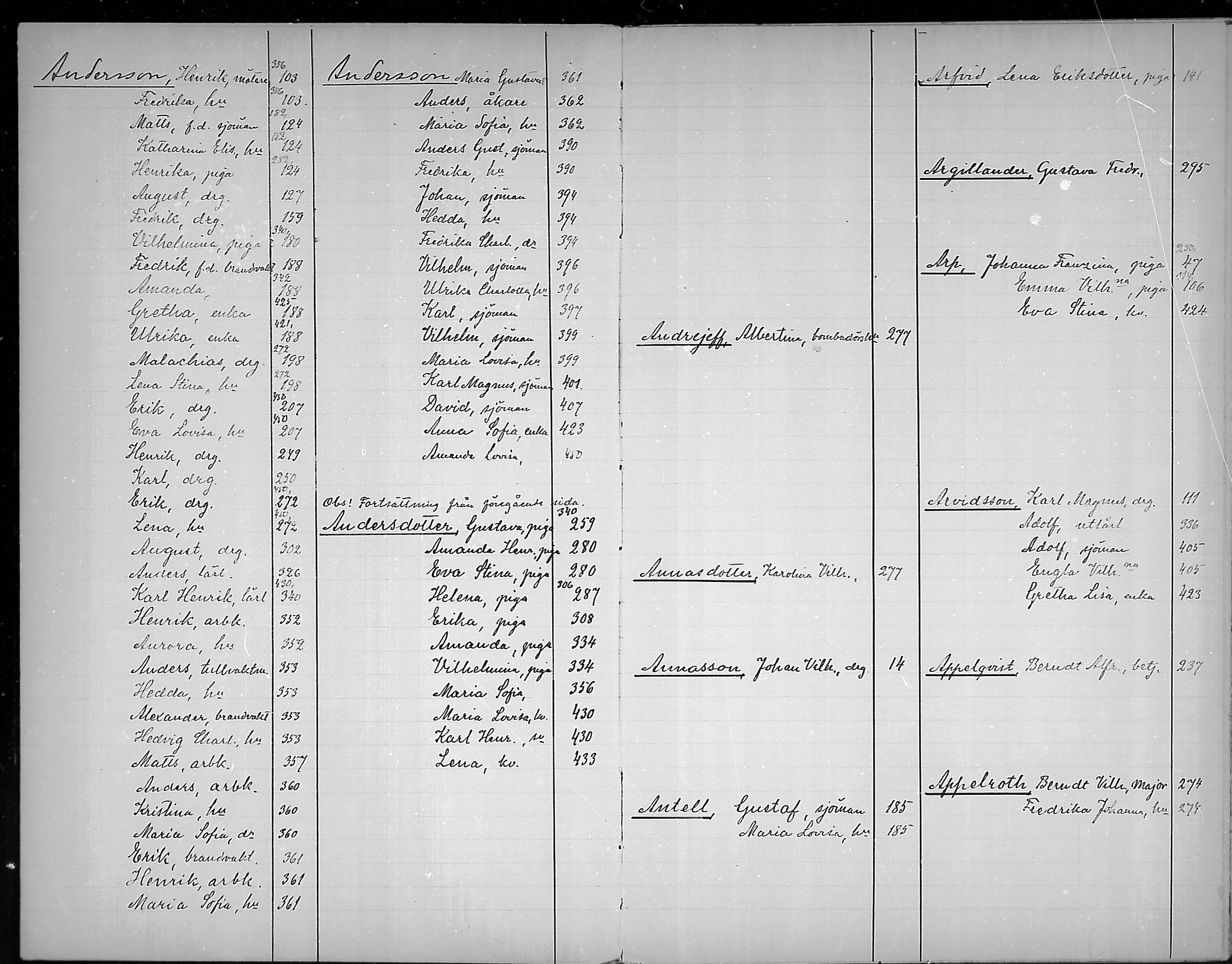 [ ../kirjat/Kirkonkirjat/loviisa/rippikirjahakemisto_1860-1869_mko374-375/kuvat/3.jpg ]