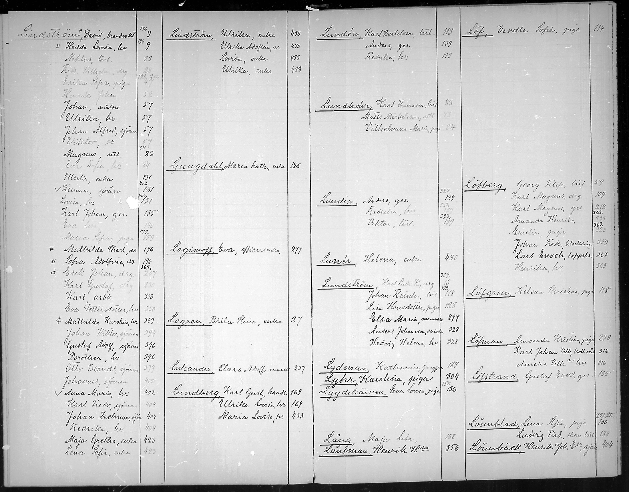 [ ../kirjat/Kirkonkirjat/loviisa/rippikirjahakemisto_1860-1869_mko374-375/kuvat/31.jpg ]