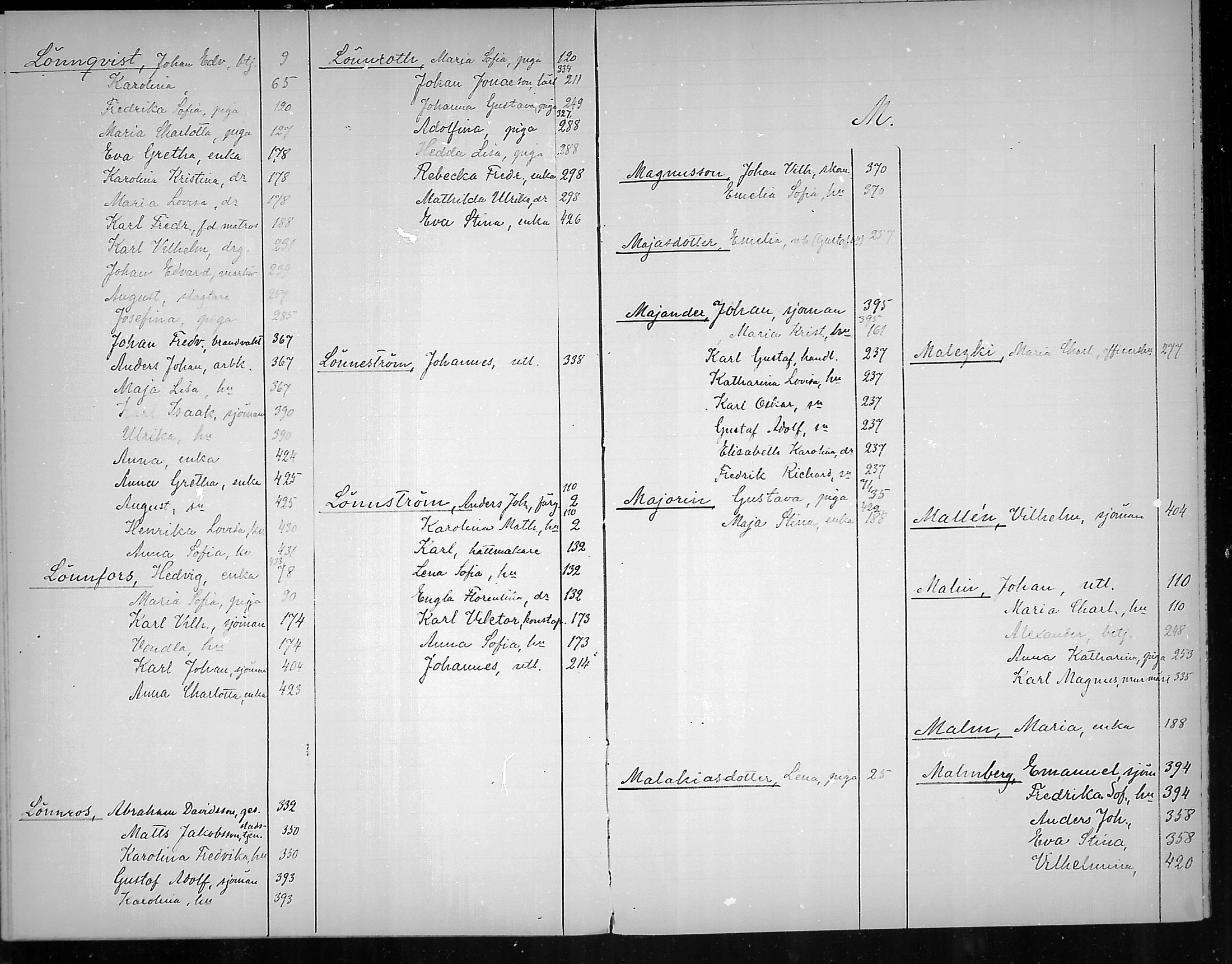 [ ../kirjat/Kirkonkirjat/loviisa/rippikirjahakemisto_1860-1869_mko374-375/kuvat/32.jpg ]