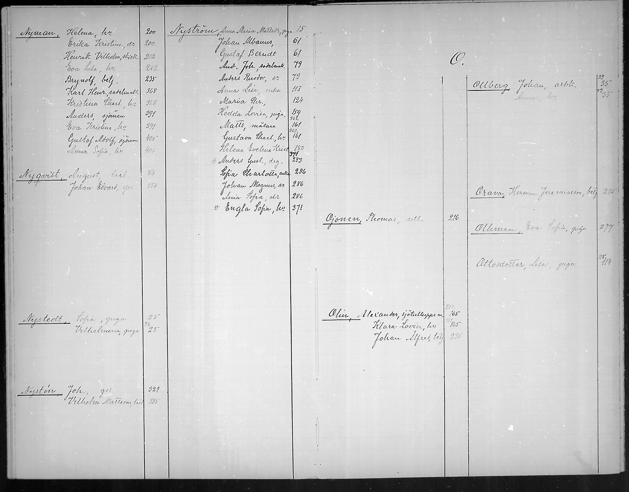 [ ../kirjat/Kirkonkirjat/loviisa/rippikirjahakemisto_1860-1869_mko374-375/kuvat/36.jpg ]