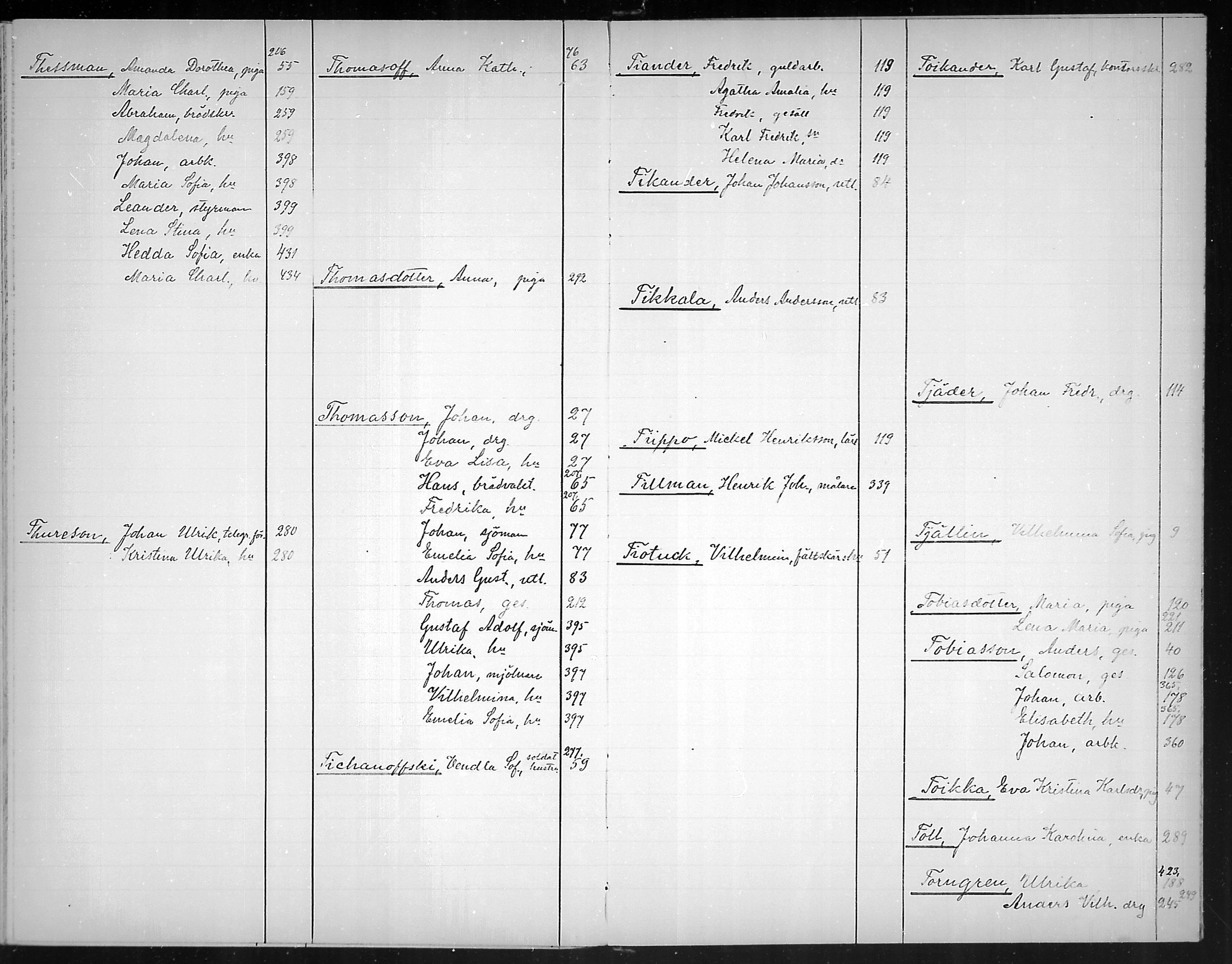 [ ../kirjat/Kirkonkirjat/loviisa/rippikirjahakemisto_1860-1869_mko374-375/kuvat/45.jpg ]