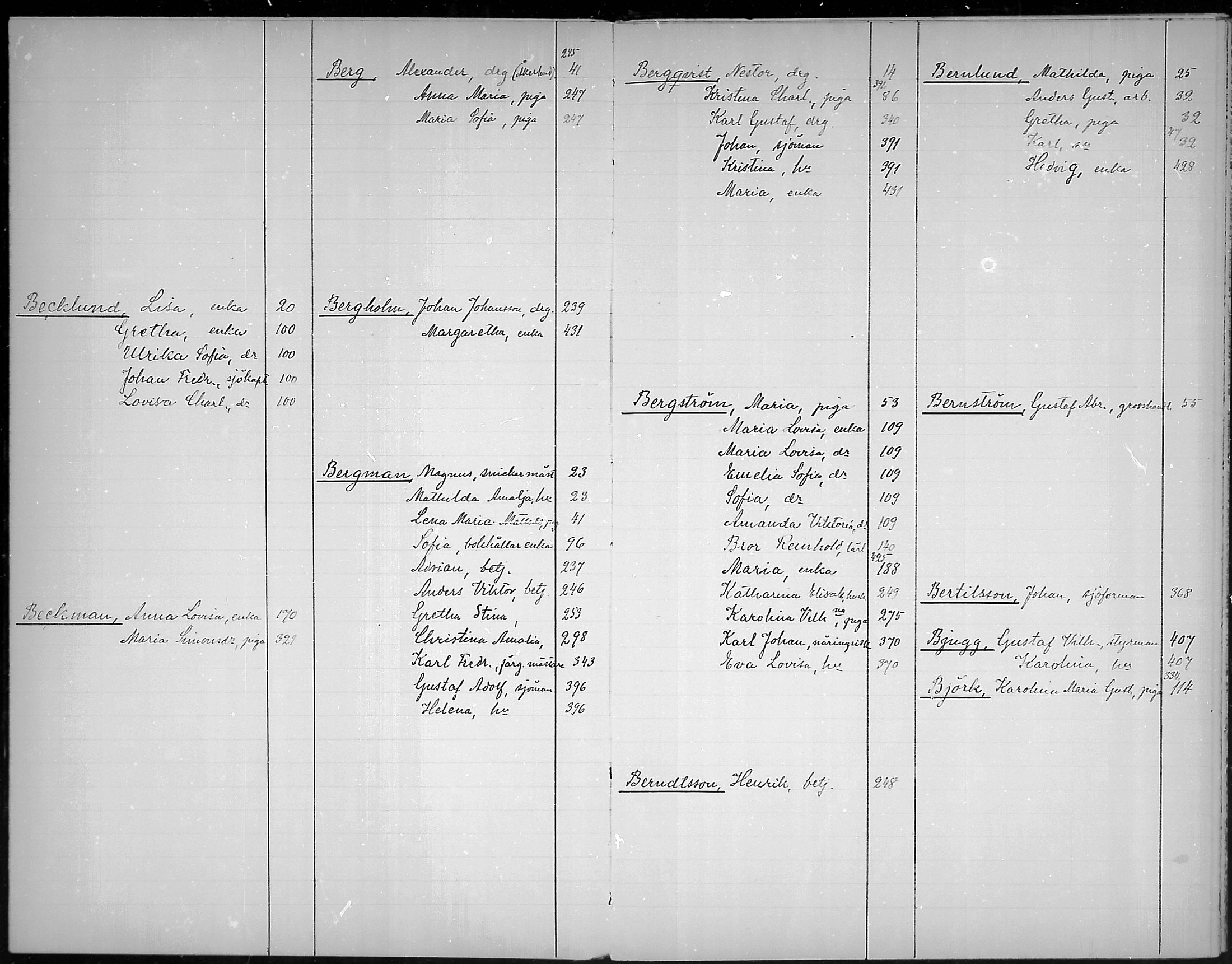 [ ../kirjat/Kirkonkirjat/loviisa/rippikirjahakemisto_1860-1869_mko374-375/kuvat/5.jpg ]