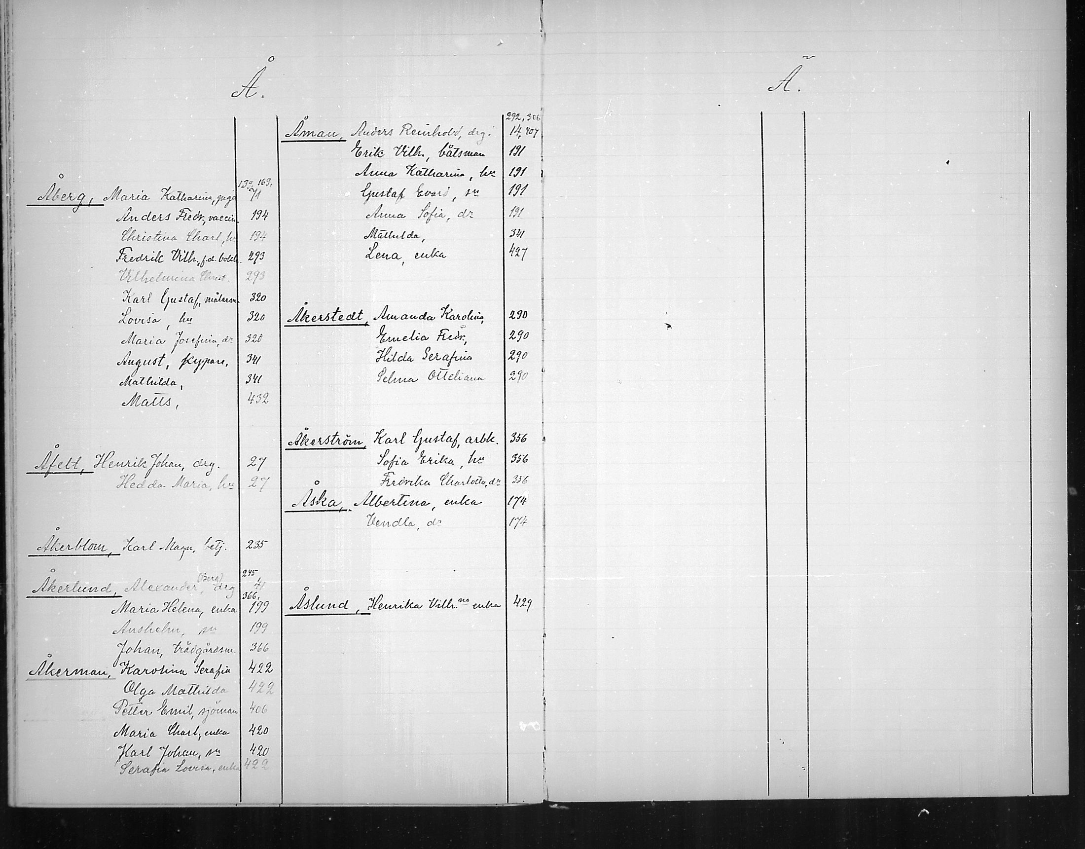 [ ../kirjat/Kirkonkirjat/loviisa/rippikirjahakemisto_1860-1869_mko374-375/kuvat/50.jpg ]