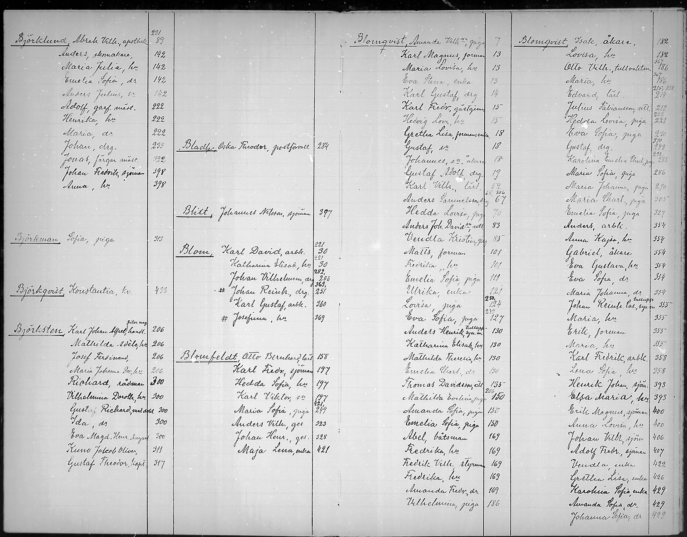 [ ../kirjat/Kirkonkirjat/loviisa/rippikirjahakemisto_1860-1869_mko374-375/kuvat/6.jpg ]