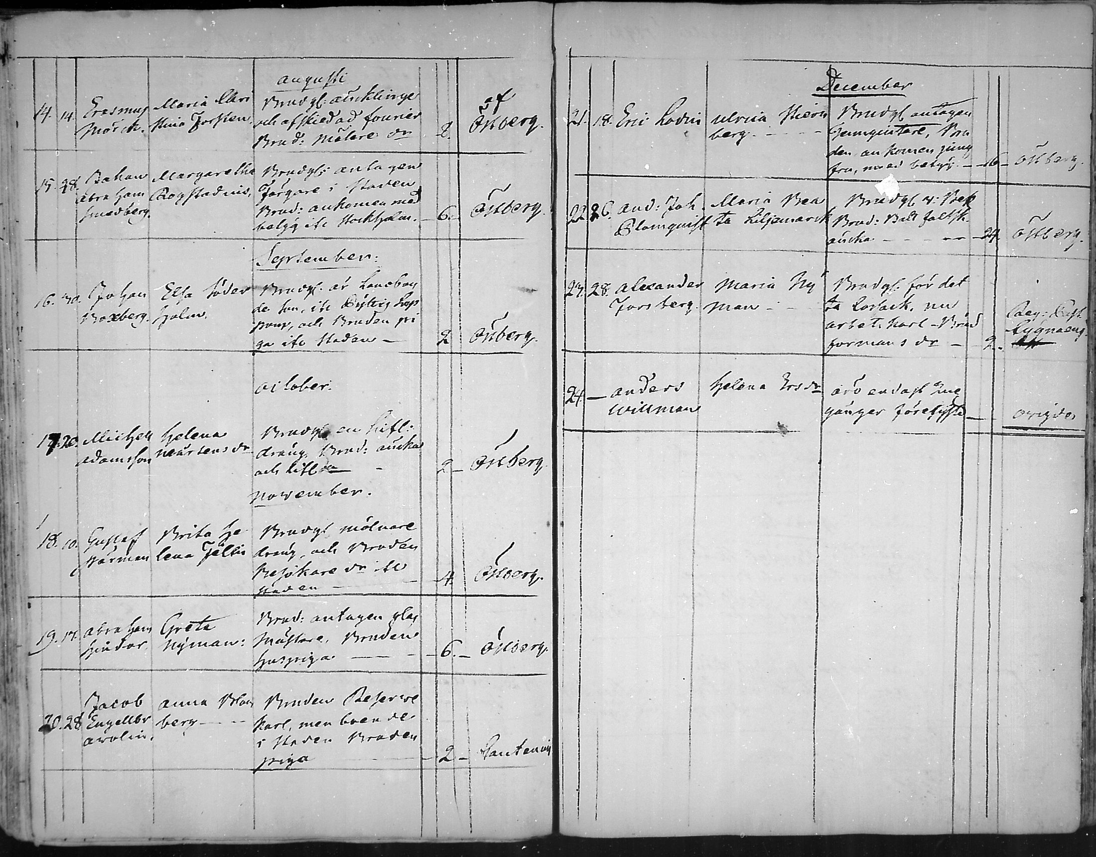 [ ../kirjat/Kirkonkirjat/loviisa/vihityt_1770-1791_mko148/kuvat/5.jpg ]
