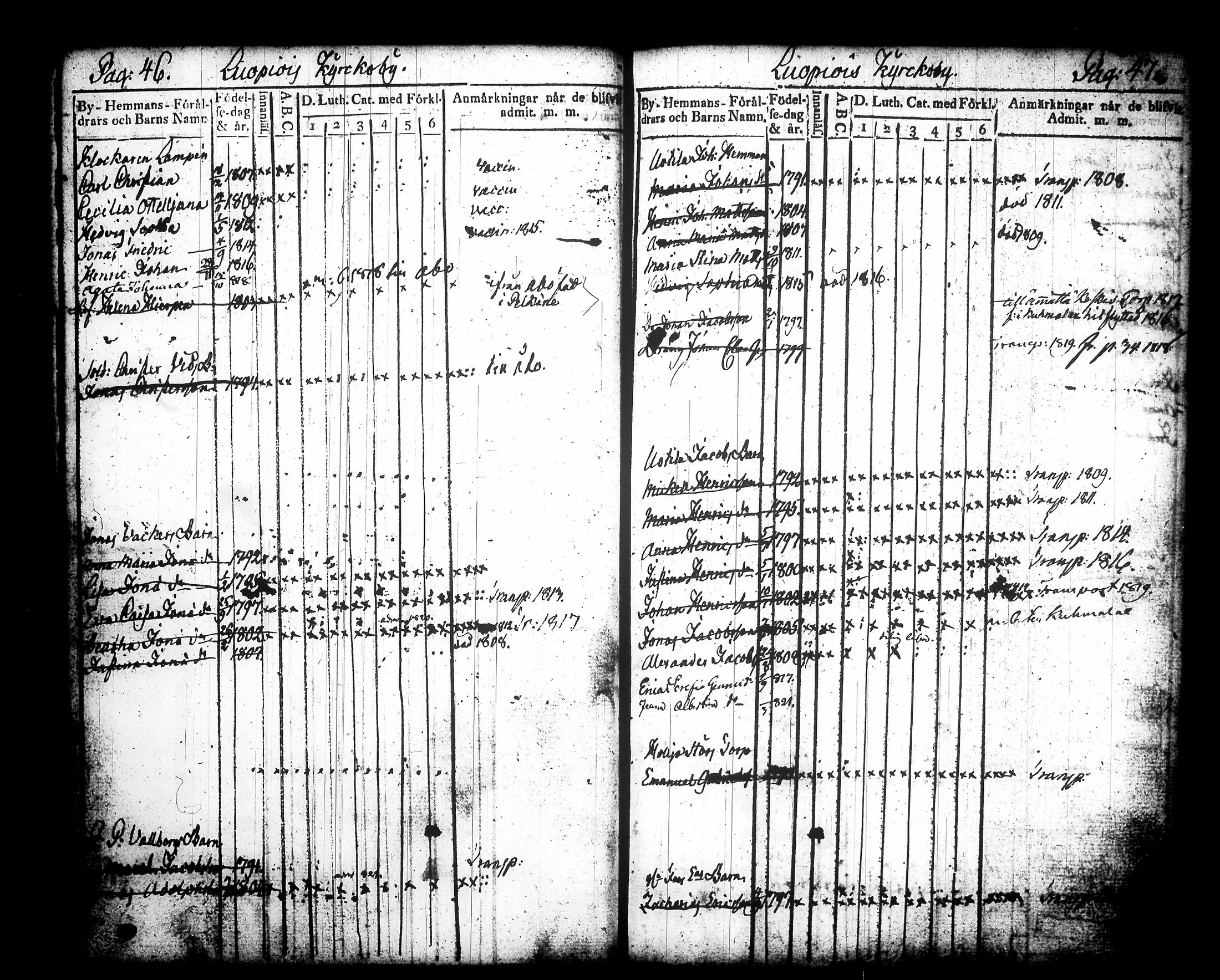 [ ../kirjat/Kirkonkirjat/luopioinen/lastenkirja_1807-1824_tk477/kuvat/29.jpg ]