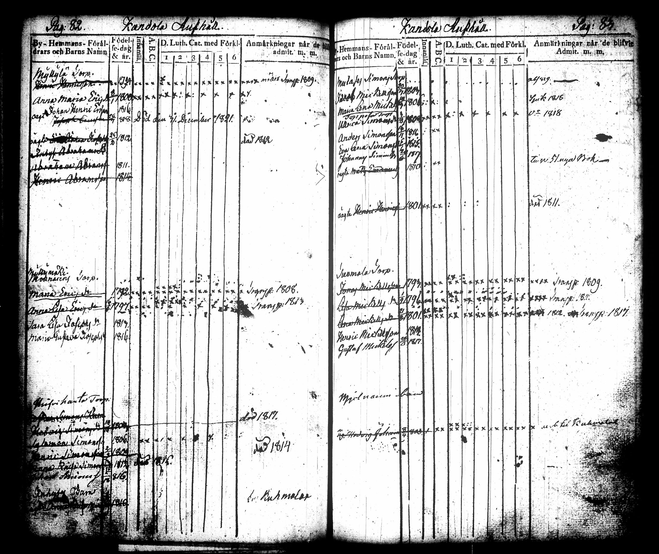[ ../kirjat/Kirkonkirjat/luopioinen/lastenkirja_1807-1824_tk477/kuvat/47.jpg ]