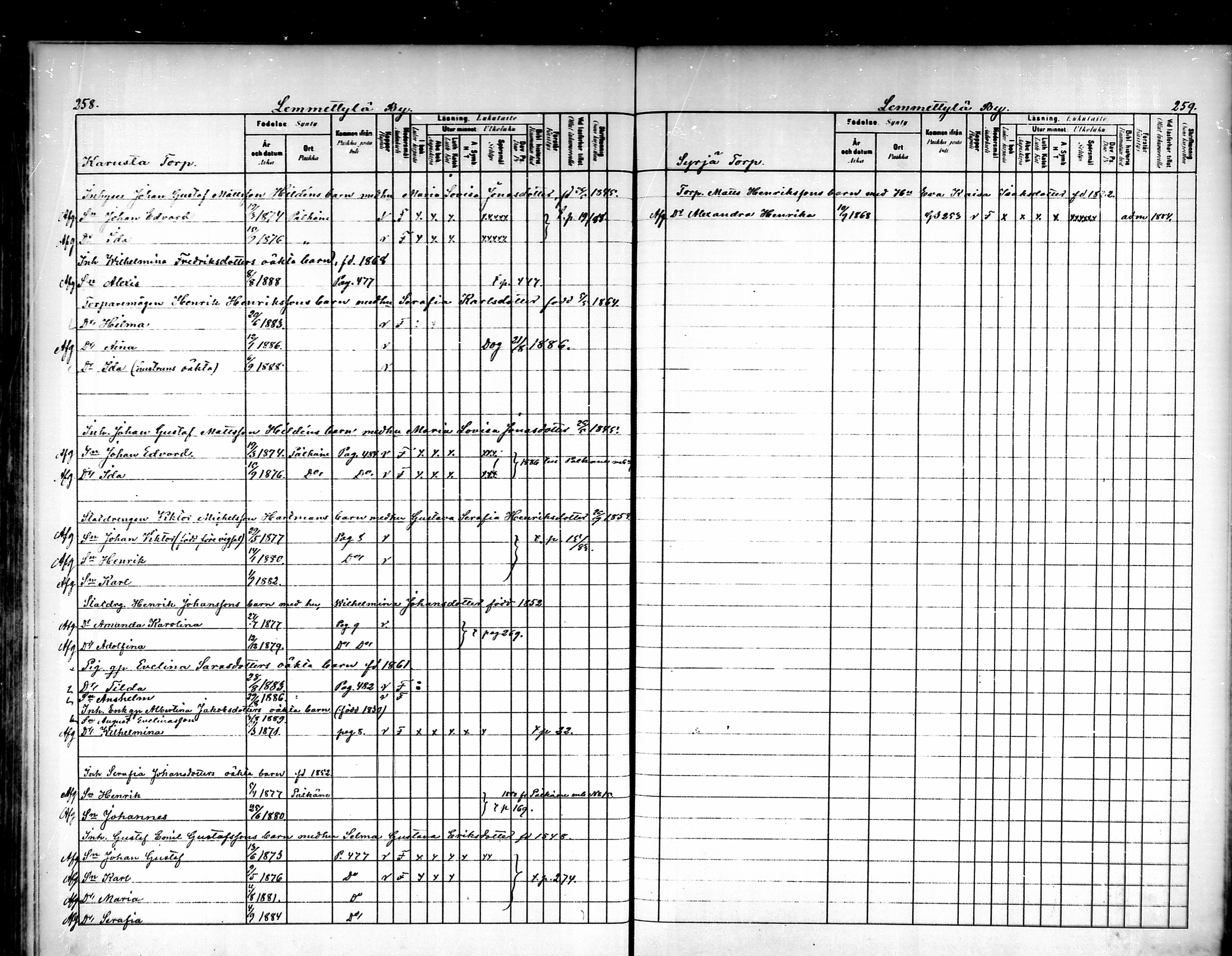 [ ../kirjat/Kirkonkirjat/luopioinen/lastenkirja_1880-1889_mko221-229/kuvat/124.jpg ]
