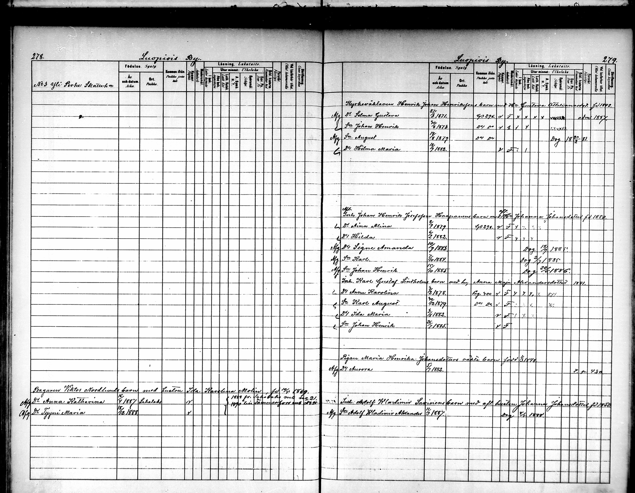 [ ../kirjat/Kirkonkirjat/luopioinen/lastenkirja_1880-1889_mko221-229/kuvat/134.jpg ]