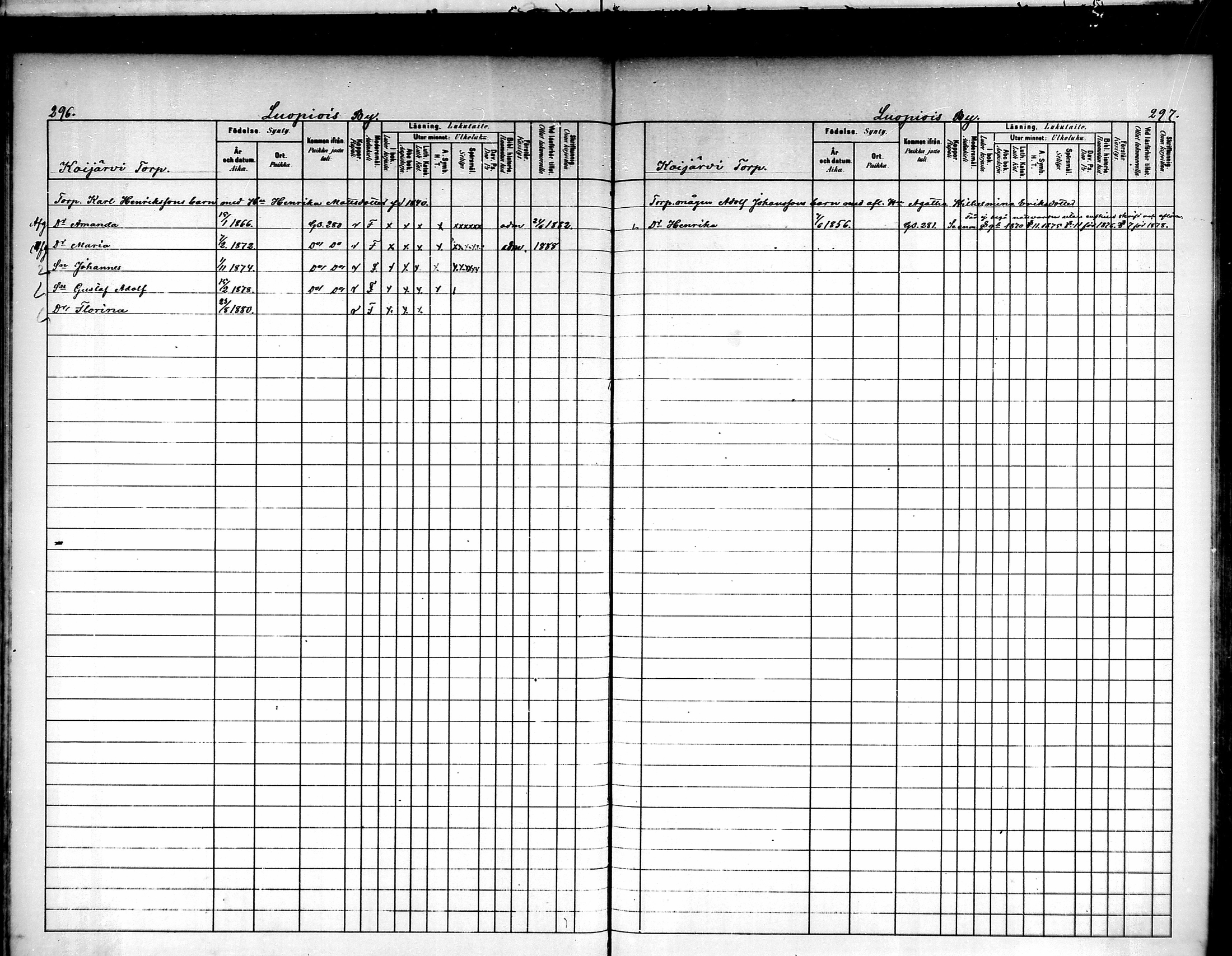 [ ../kirjat/Kirkonkirjat/luopioinen/lastenkirja_1880-1889_mko221-229/kuvat/143.jpg ]