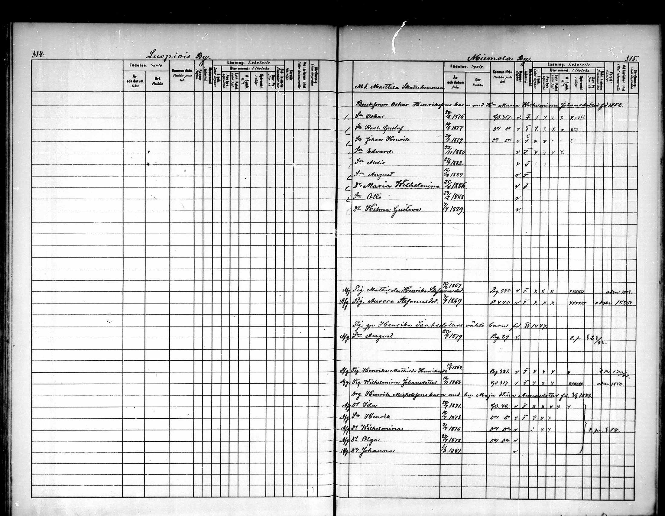 [ ../kirjat/Kirkonkirjat/luopioinen/lastenkirja_1880-1889_mko221-229/kuvat/152.jpg ]