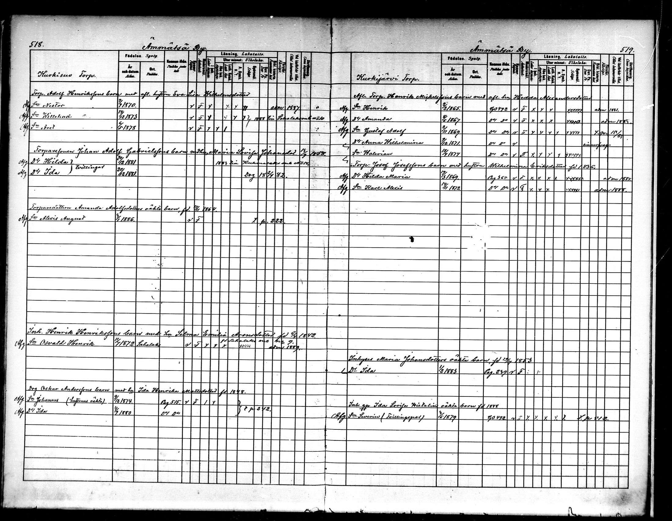[ ../kirjat/Kirkonkirjat/luopioinen/lastenkirja_1880-1889_mko221-229/kuvat/251.jpg ]