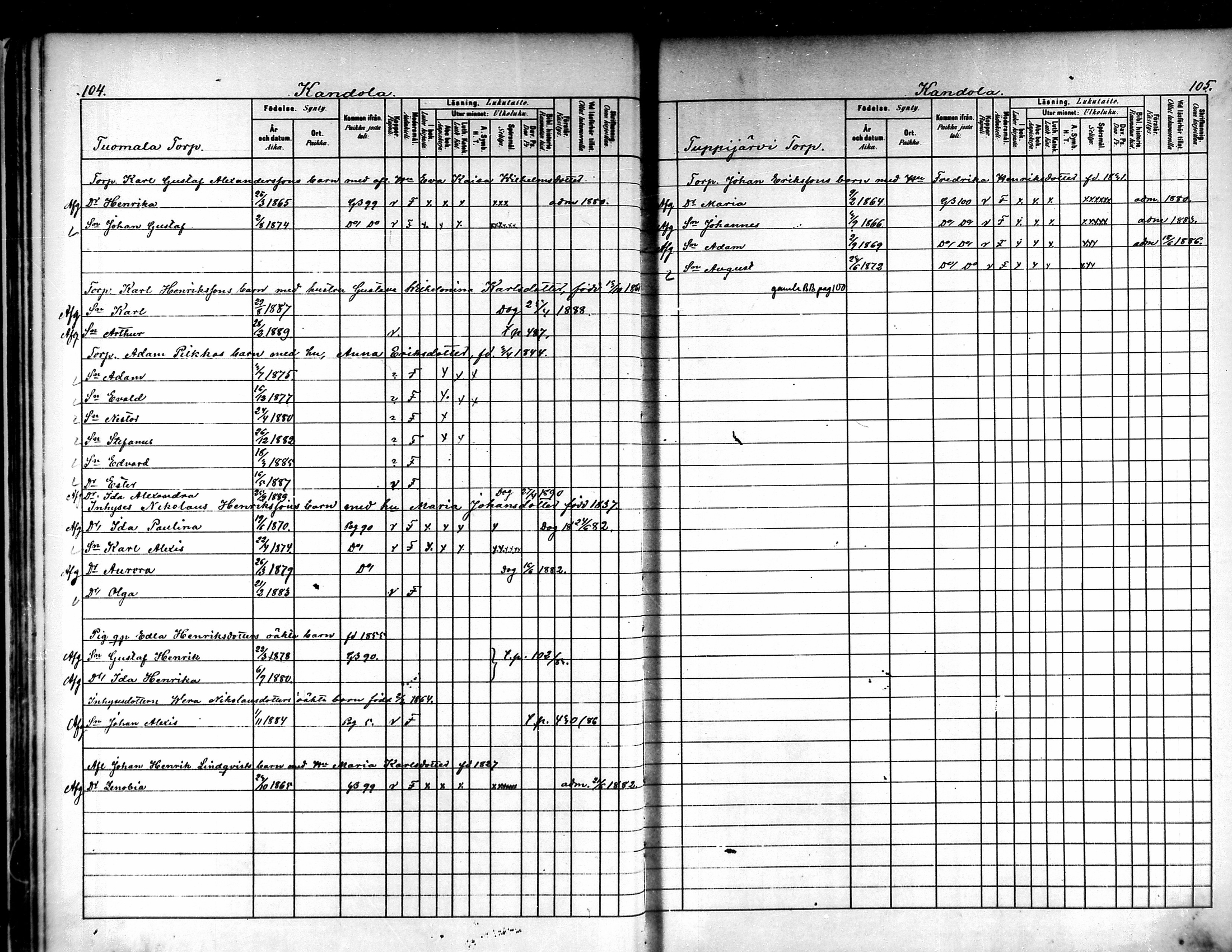 [ ../kirjat/Kirkonkirjat/luopioinen/lastenkirja_1880-1889_mko221-229/kuvat/52.jpg ]