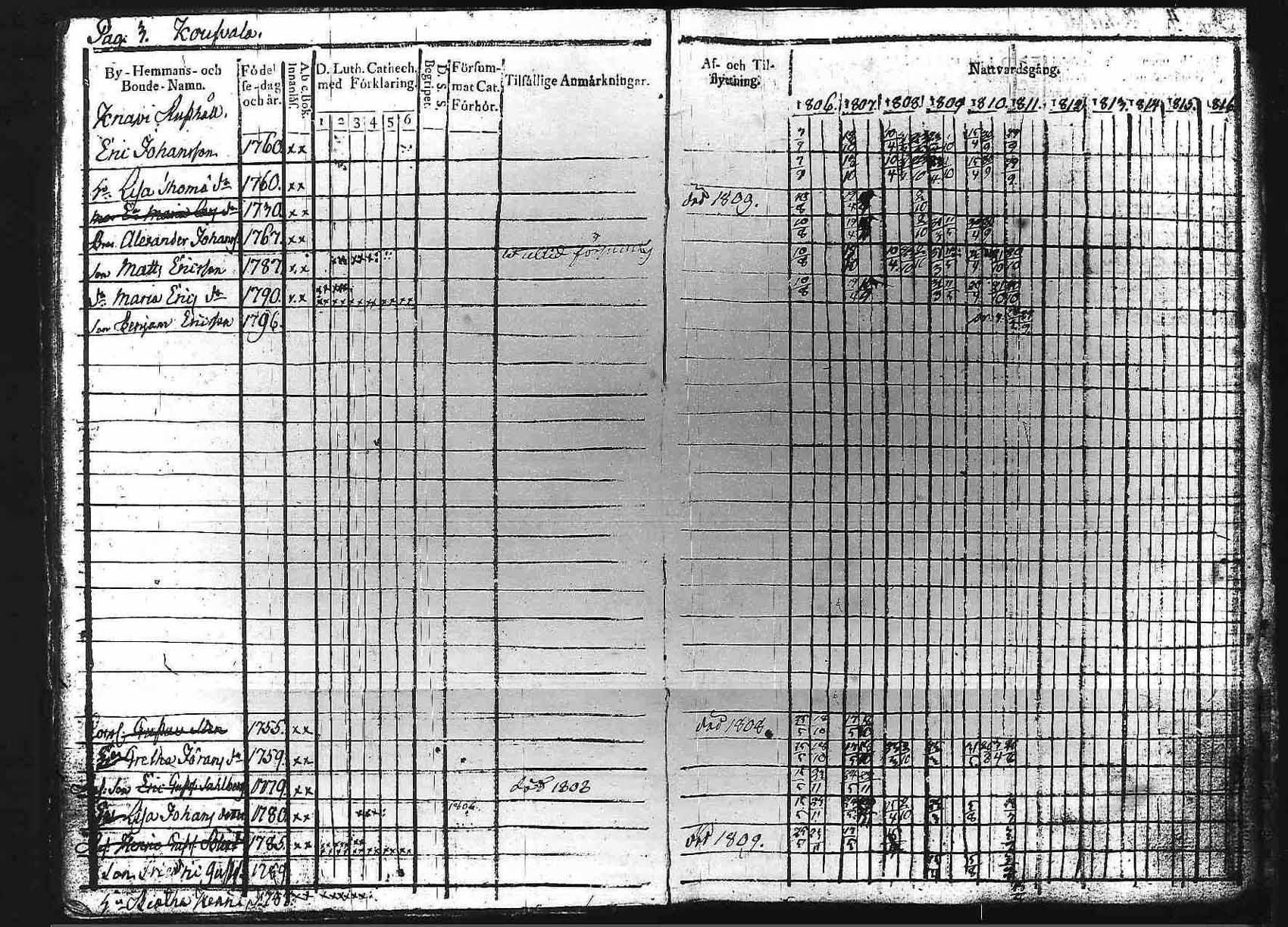 [ ../kirjat/Kirkonkirjat/luopioinen/rippikirja_1806-1811_tk474/kuvat/5.jpg ]