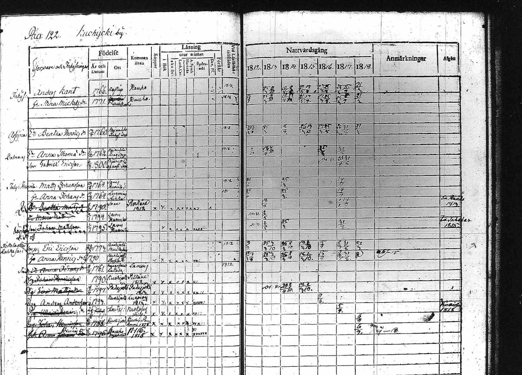 [ ../kirjat/Kirkonkirjat/luopioinen/rippikirja_1812-1818_tk474/kuvat/122.jpg ]