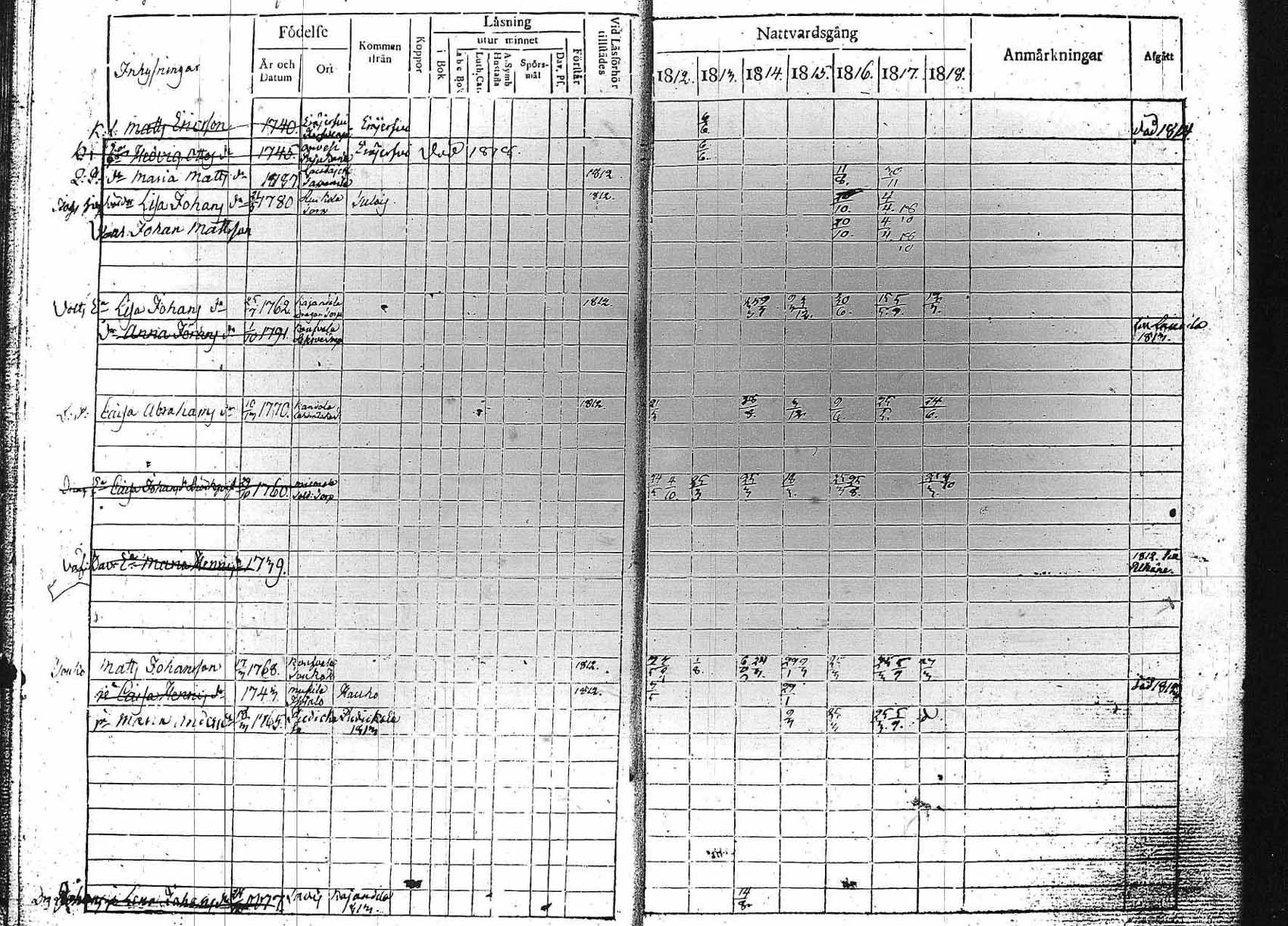 [ ../kirjat/Kirkonkirjat/luopioinen/rippikirja_1812-1818_tk474/kuvat/14.jpg ]