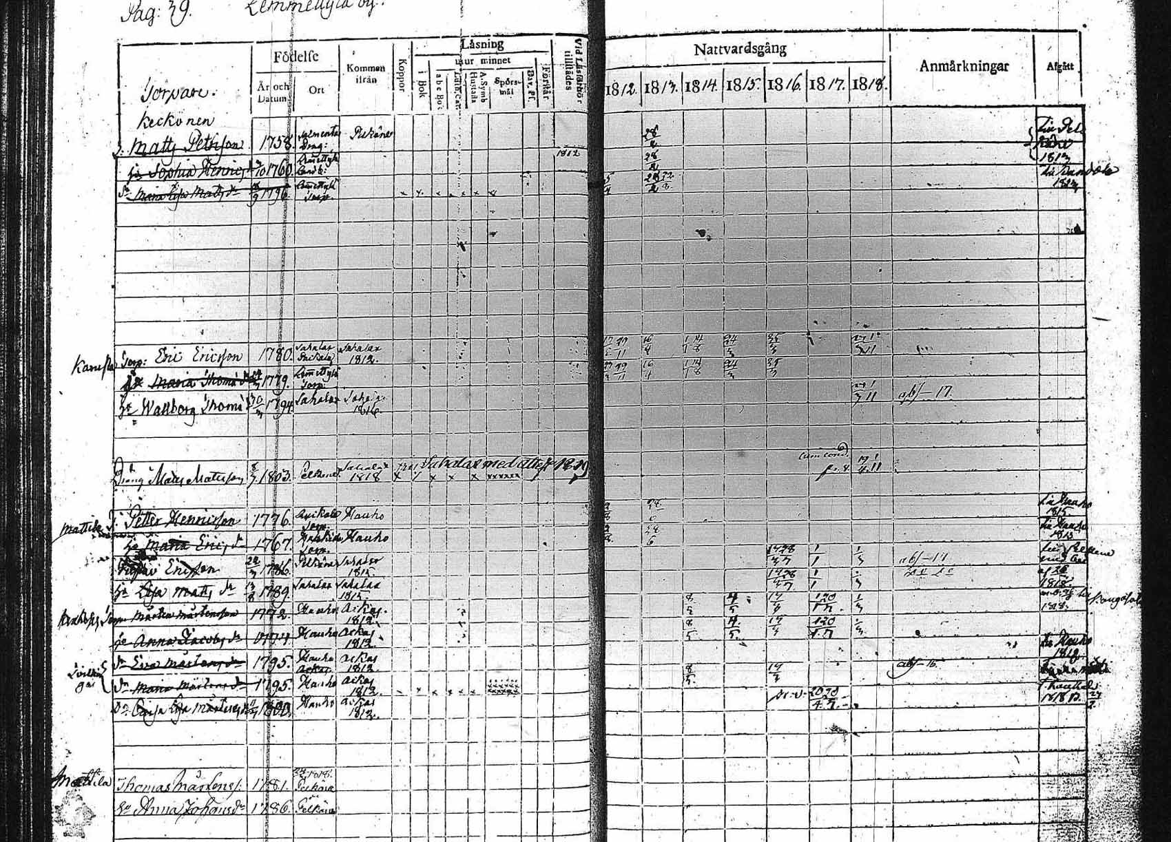 [ ../kirjat/Kirkonkirjat/luopioinen/rippikirja_1812-1818_tk474/kuvat/40.jpg ]