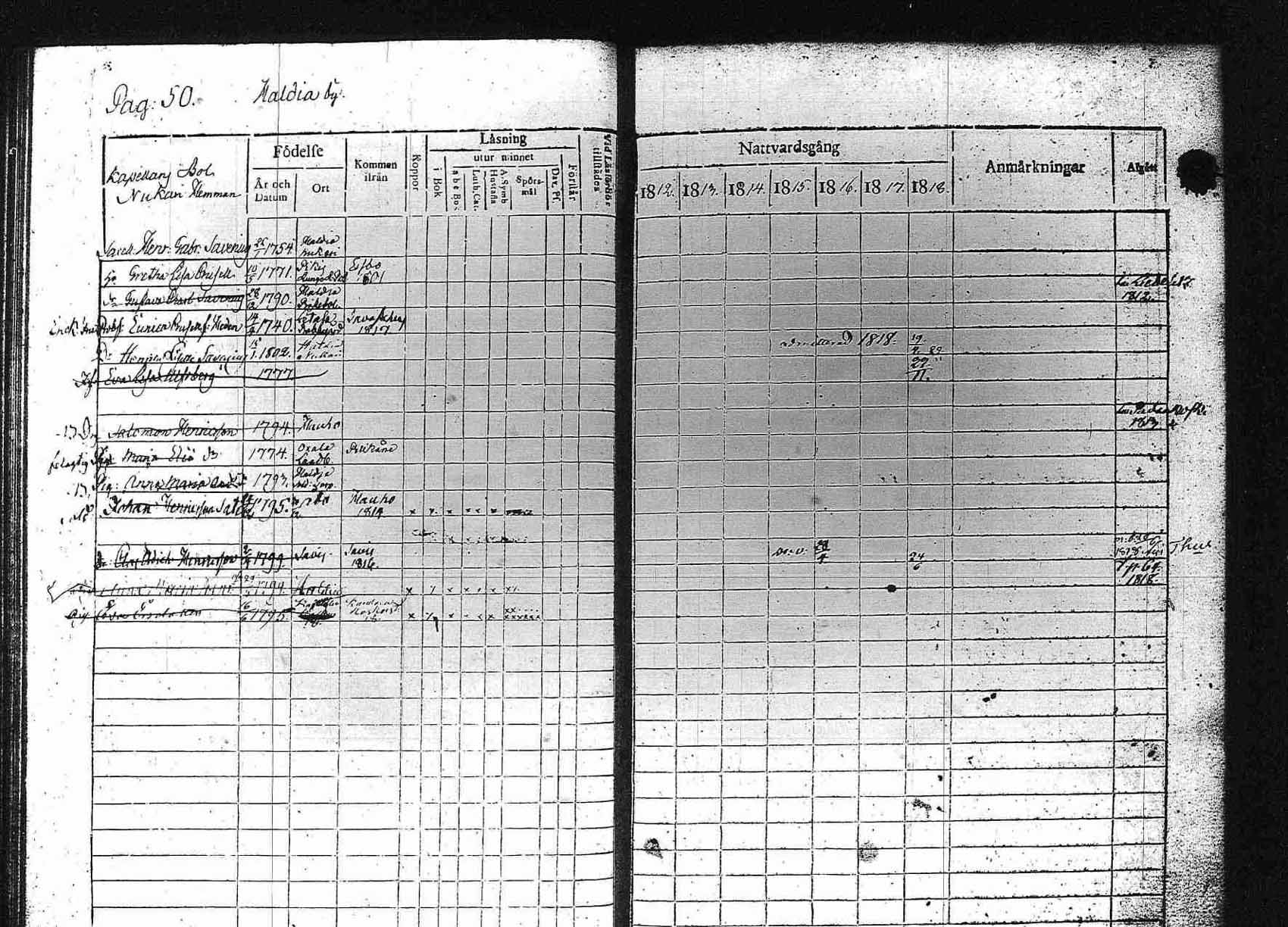 [ ../kirjat/Kirkonkirjat/luopioinen/rippikirja_1812-1818_tk474/kuvat/51.jpg ]