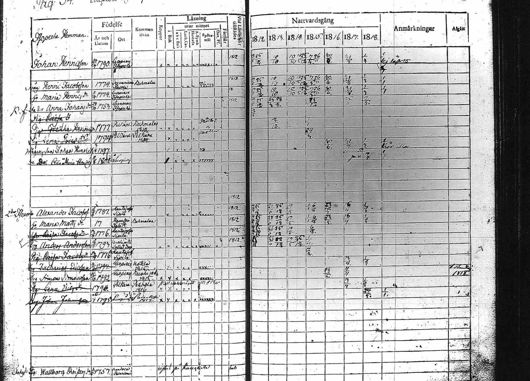 [ ../kirjat/Kirkonkirjat/luopioinen/rippikirja_1812-1818_tk474/kuvat/55.jpg ]