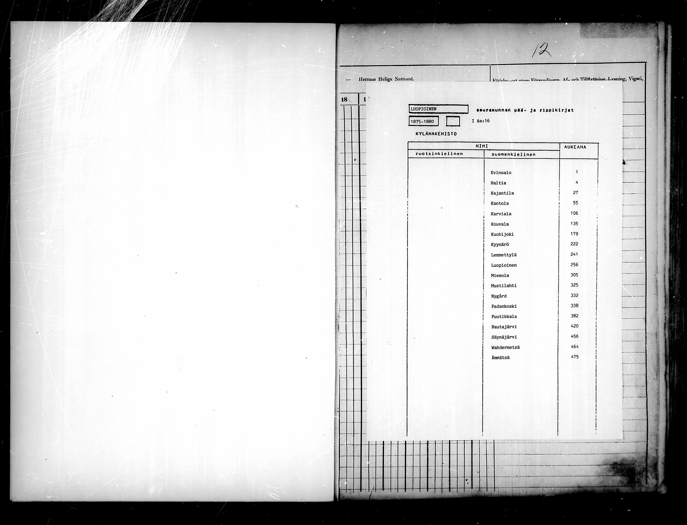 [ ../kirjat/Kirkonkirjat/luopioinen/rippikirja_1875-1880_mko17-31/kuvat/1.jpg ]