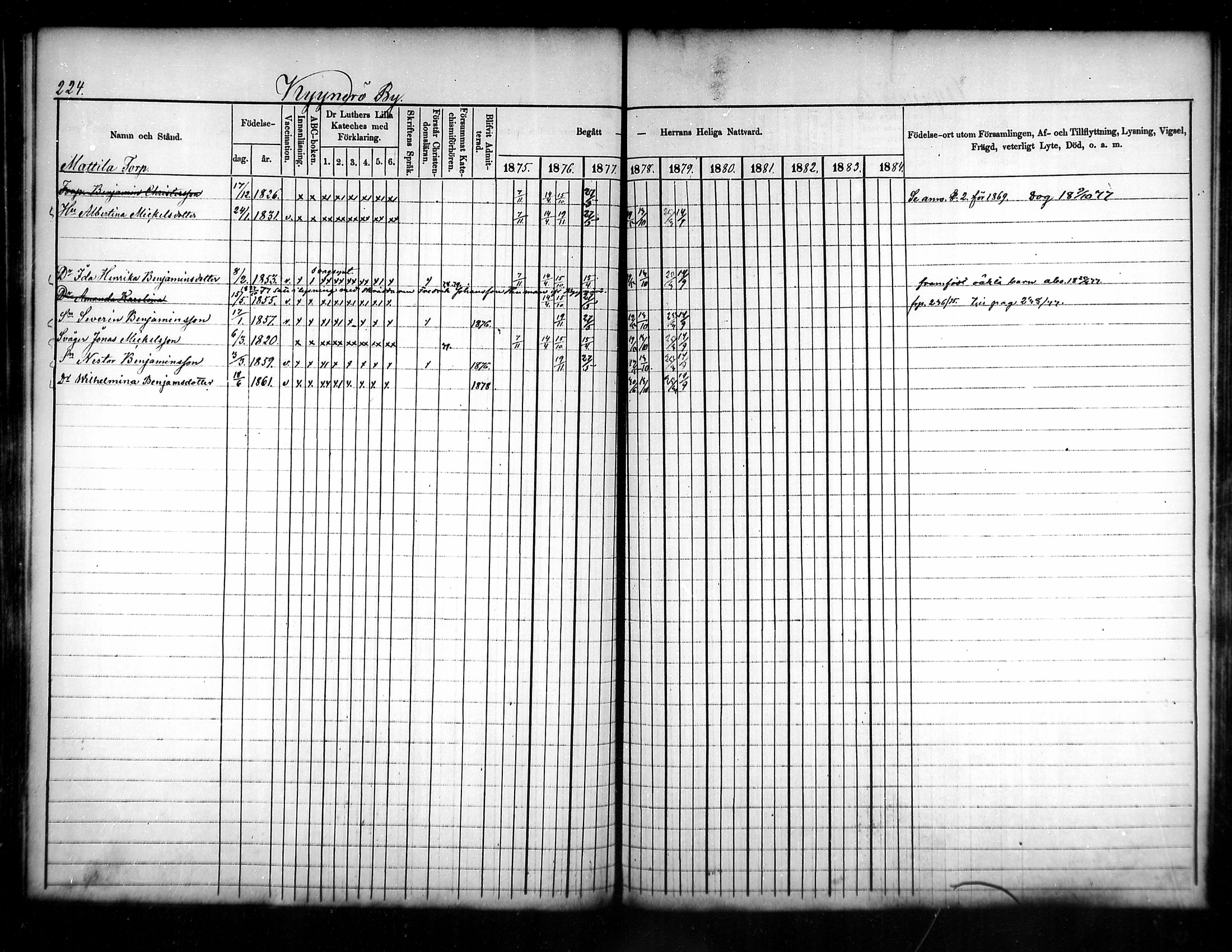 [ ../kirjat/Kirkonkirjat/luopioinen/rippikirja_1875-1880_mko17-31/kuvat/195.jpg ]