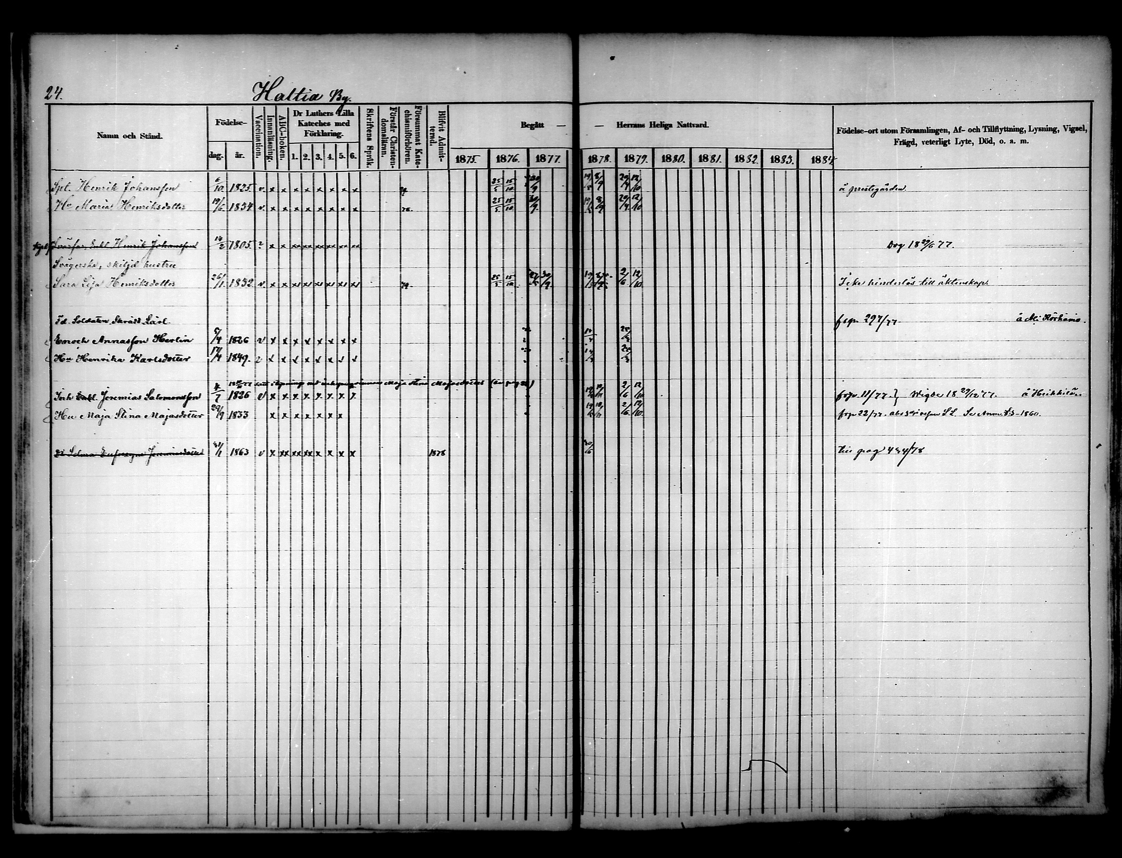[ ../kirjat/Kirkonkirjat/luopioinen/rippikirja_1875-1880_mko17-31/kuvat/25.jpg ]