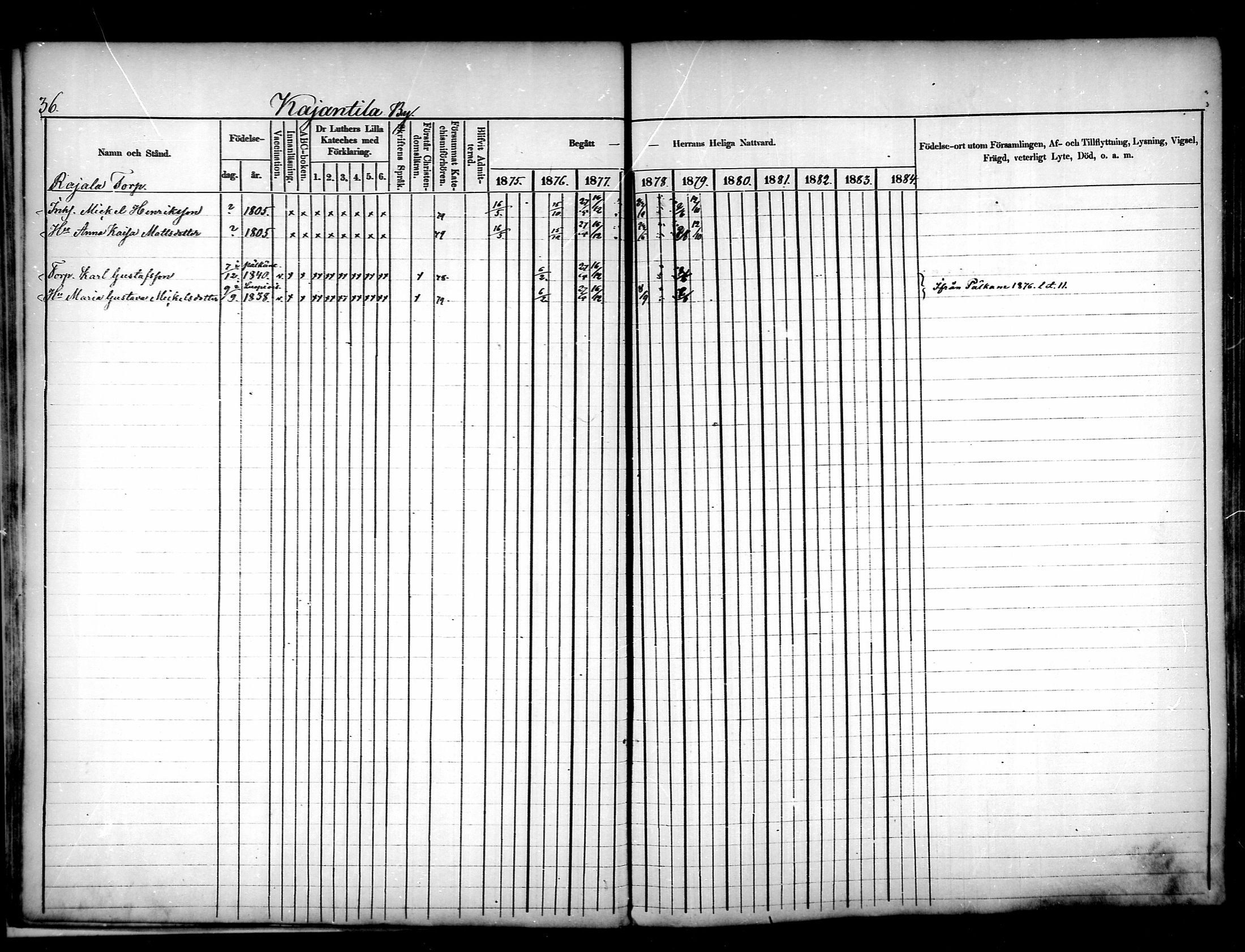 [ ../kirjat/Kirkonkirjat/luopioinen/rippikirja_1875-1880_mko17-31/kuvat/37.jpg ]