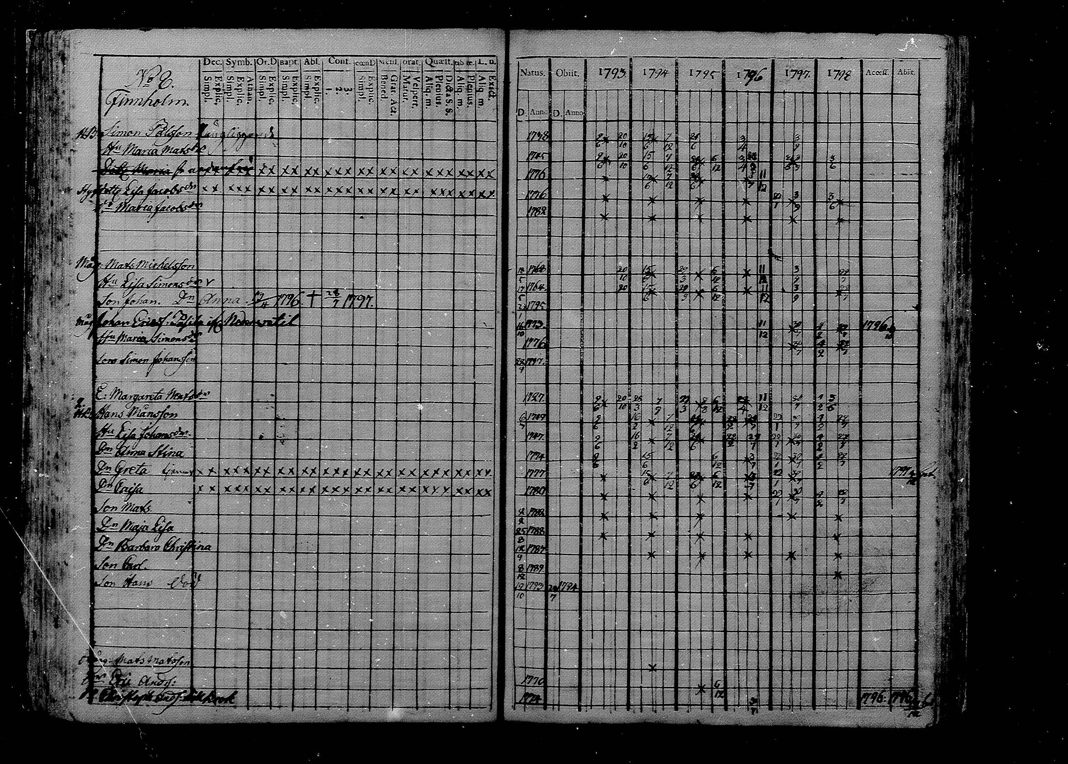 [ ../kirjat/Kirkonkirjat/luoto/rippikirja_1787-1812_mko1-8/kuvat/123.jpg ]