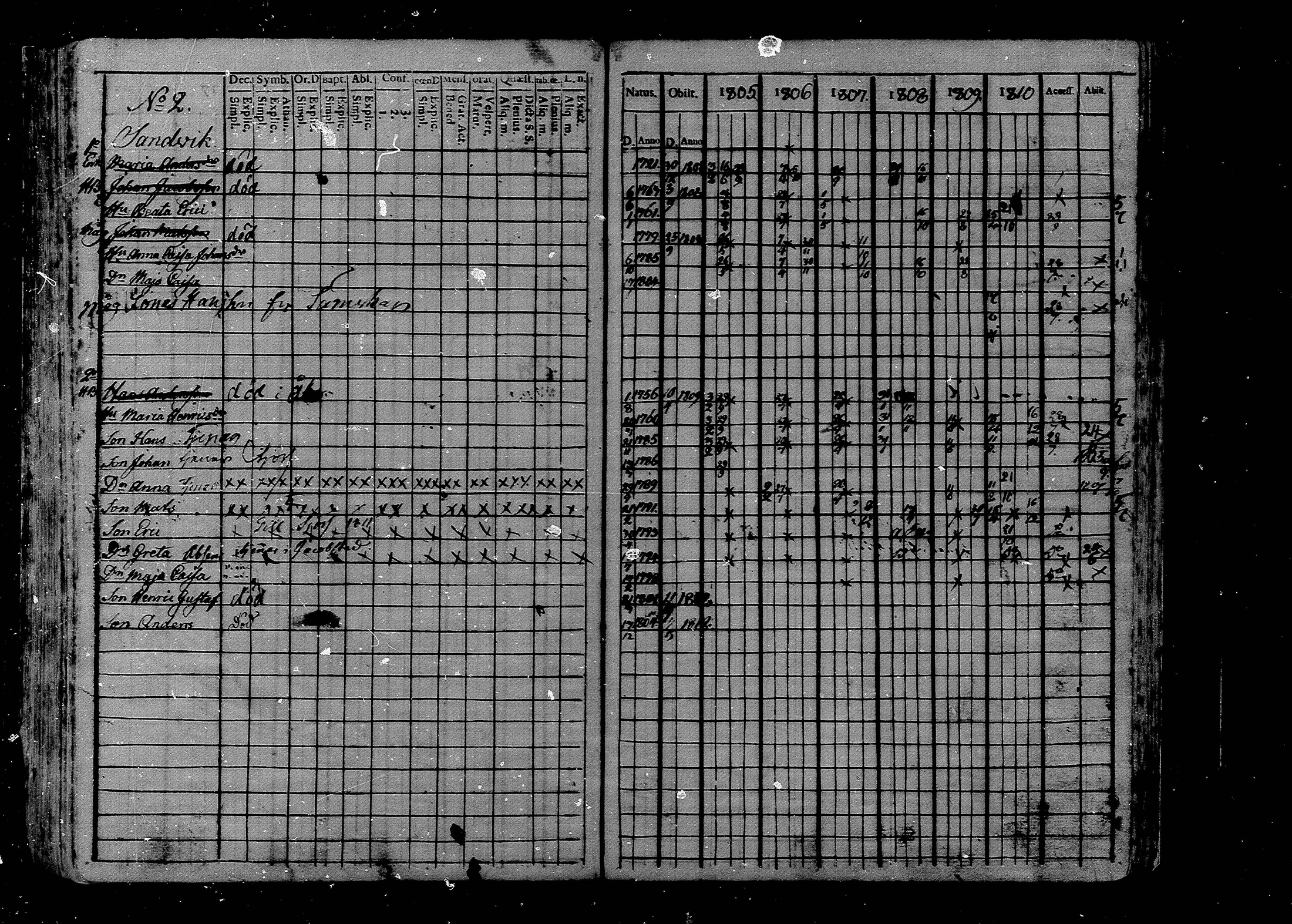 [ ../kirjat/Kirkonkirjat/luoto/rippikirja_1787-1812_mko1-8/kuvat/175.jpg ]