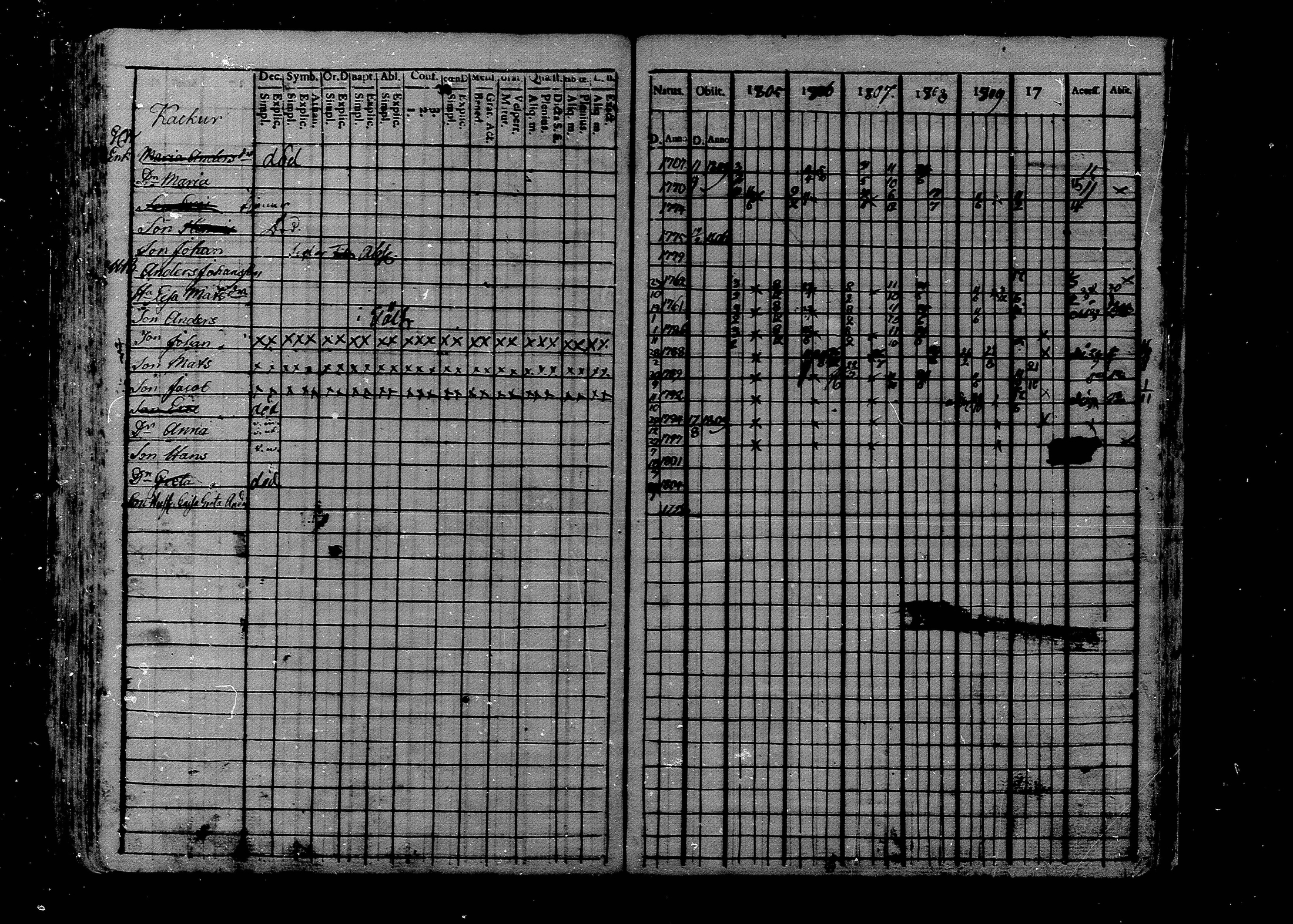 [ ../kirjat/Kirkonkirjat/luoto/rippikirja_1787-1812_mko1-8/kuvat/193.jpg ]