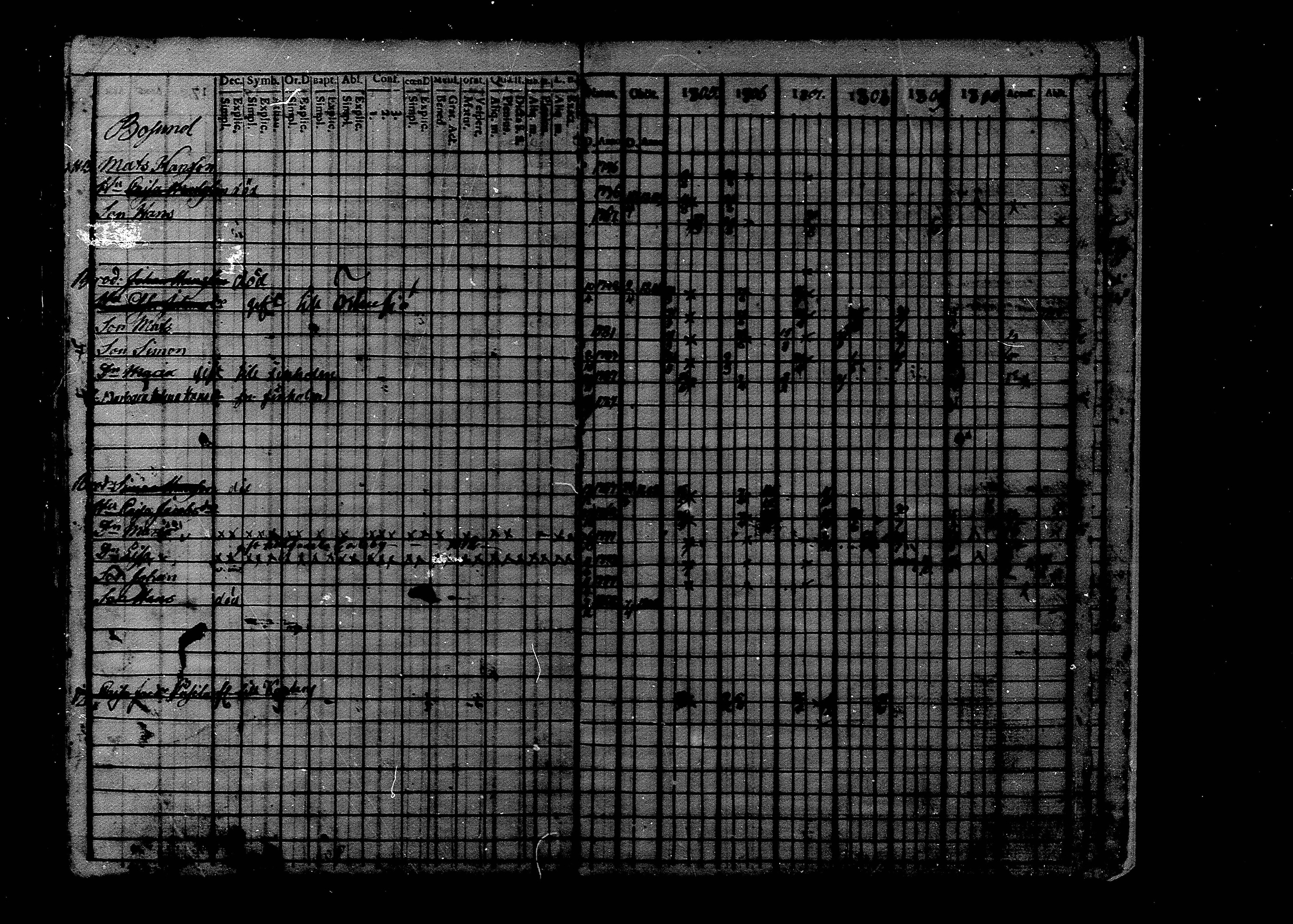 [ ../kirjat/Kirkonkirjat/luoto/rippikirja_1787-1812_mko1-8/kuvat/227.jpg ]