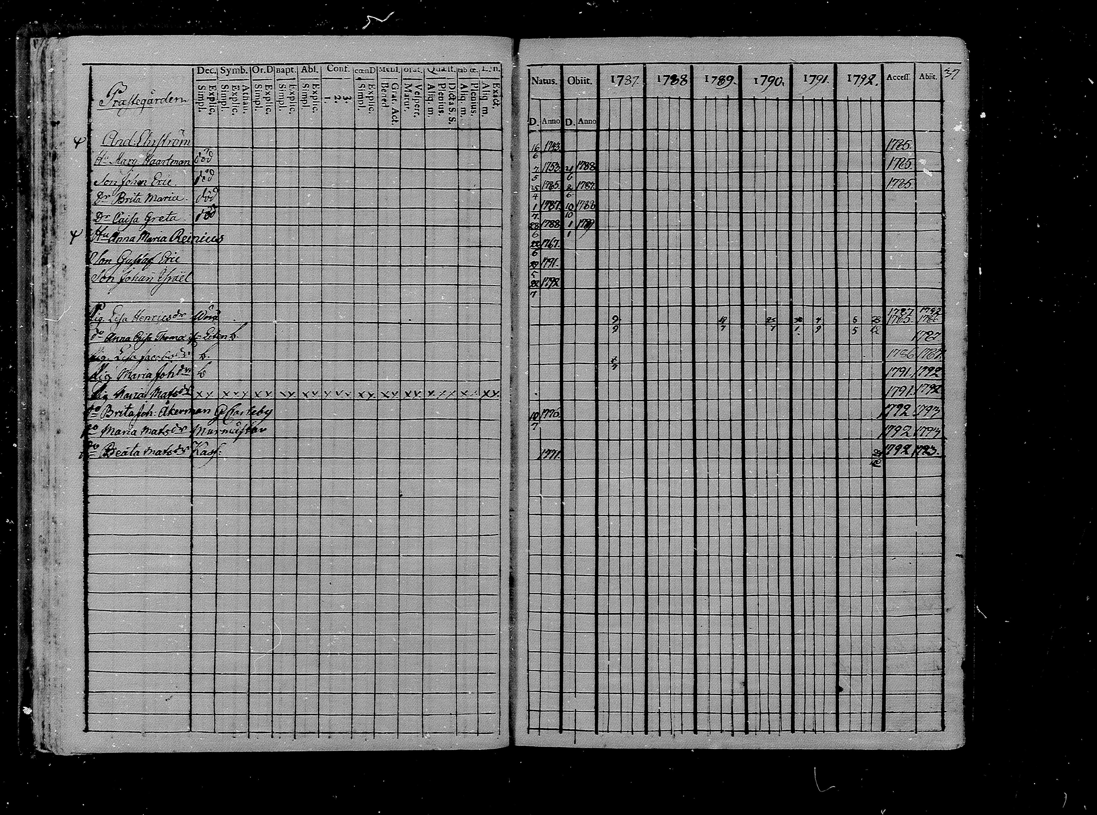 [ ../kirjat/Kirkonkirjat/luoto/rippikirja_1787-1812_mko1-8/kuvat/37.jpg ]