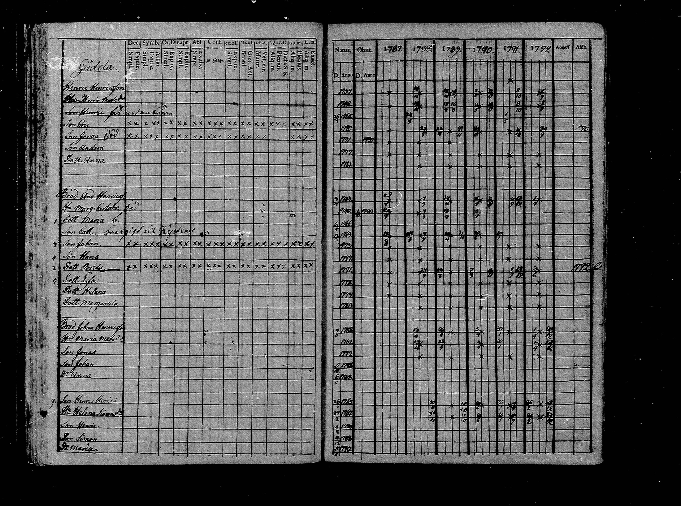 [ ../kirjat/Kirkonkirjat/luoto/rippikirja_1787-1812_mko1-8/kuvat/47.jpg ]