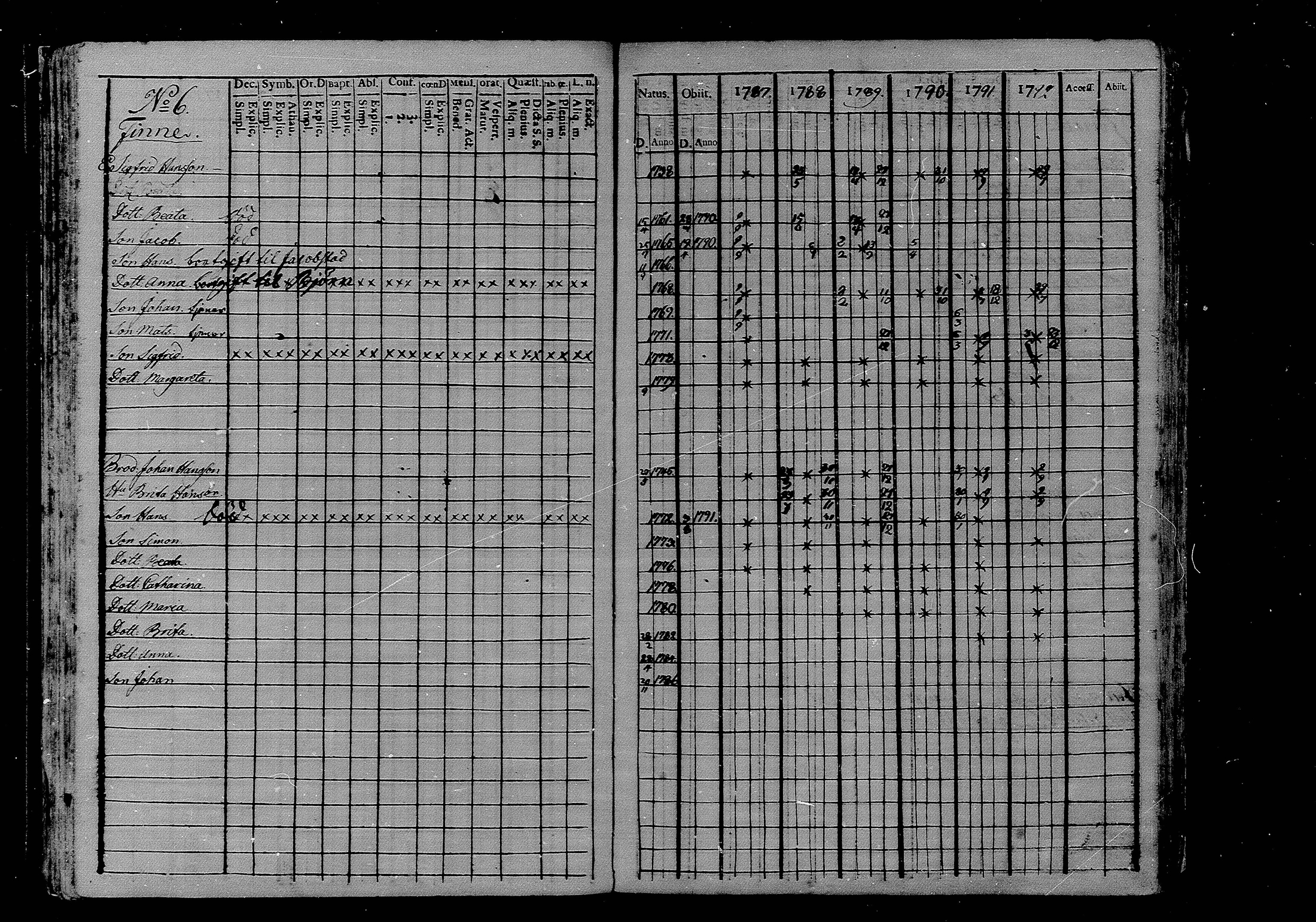 [ ../kirjat/Kirkonkirjat/luoto/rippikirja_1787-1812_mko1-8/kuvat/53.jpg ]