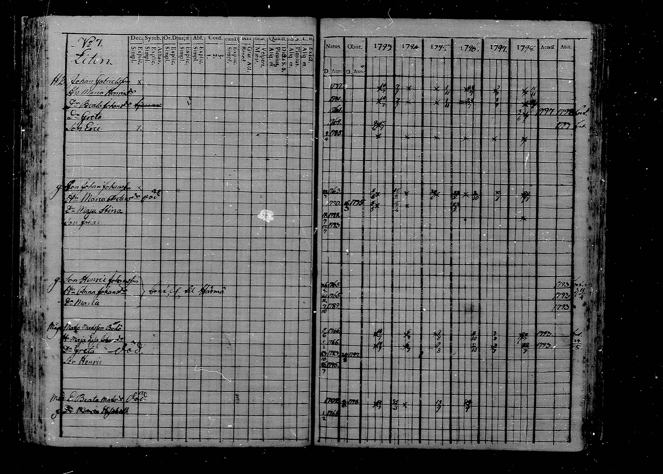 [ ../kirjat/Kirkonkirjat/luoto/rippikirja_1787-1812_mko1-8/kuvat/94.jpg ]