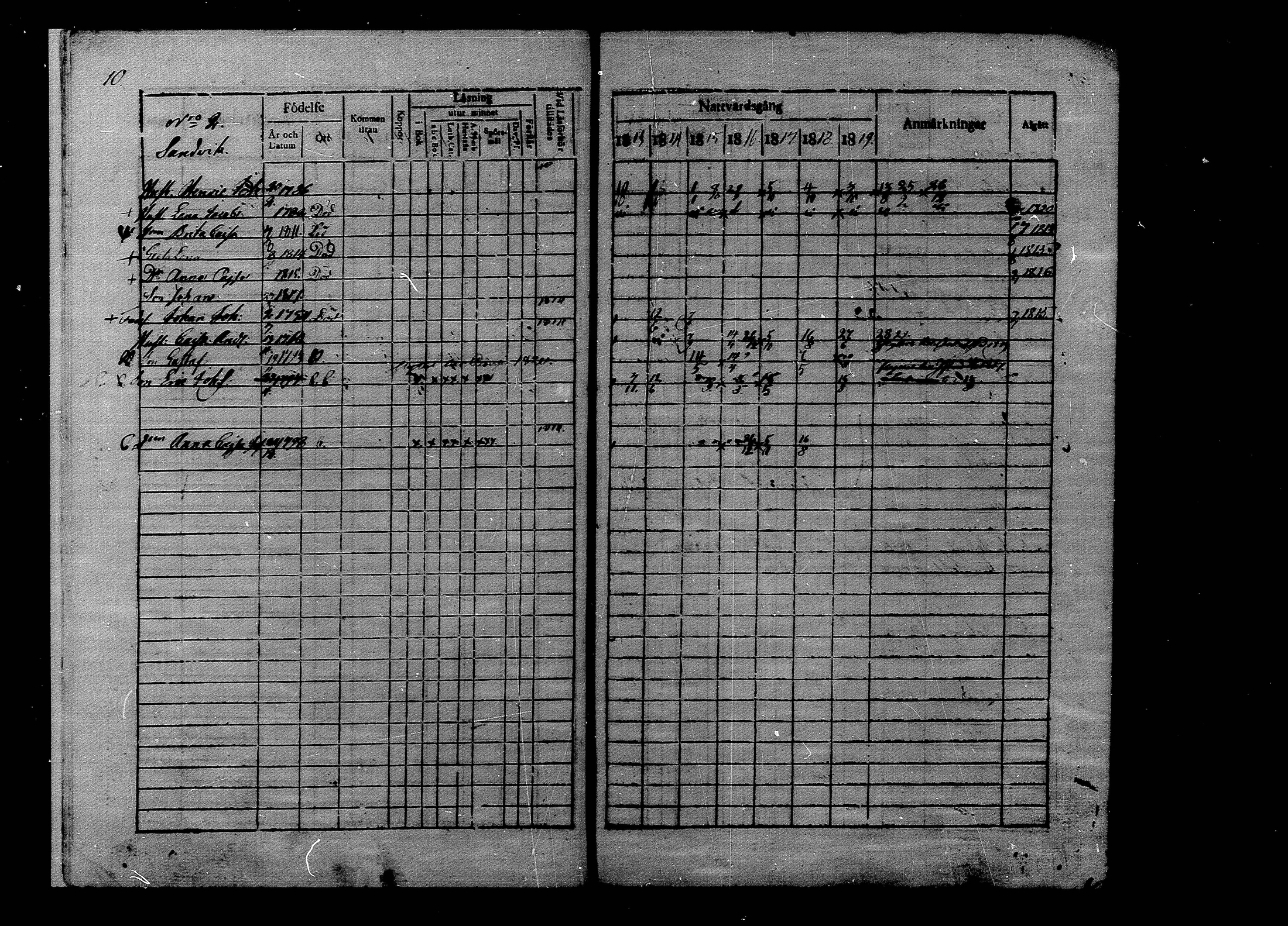 [ ../kirjat/Kirkonkirjat/luoto/rippikirja_1813-1821_mko9-13/kuvat/10.jpg ]