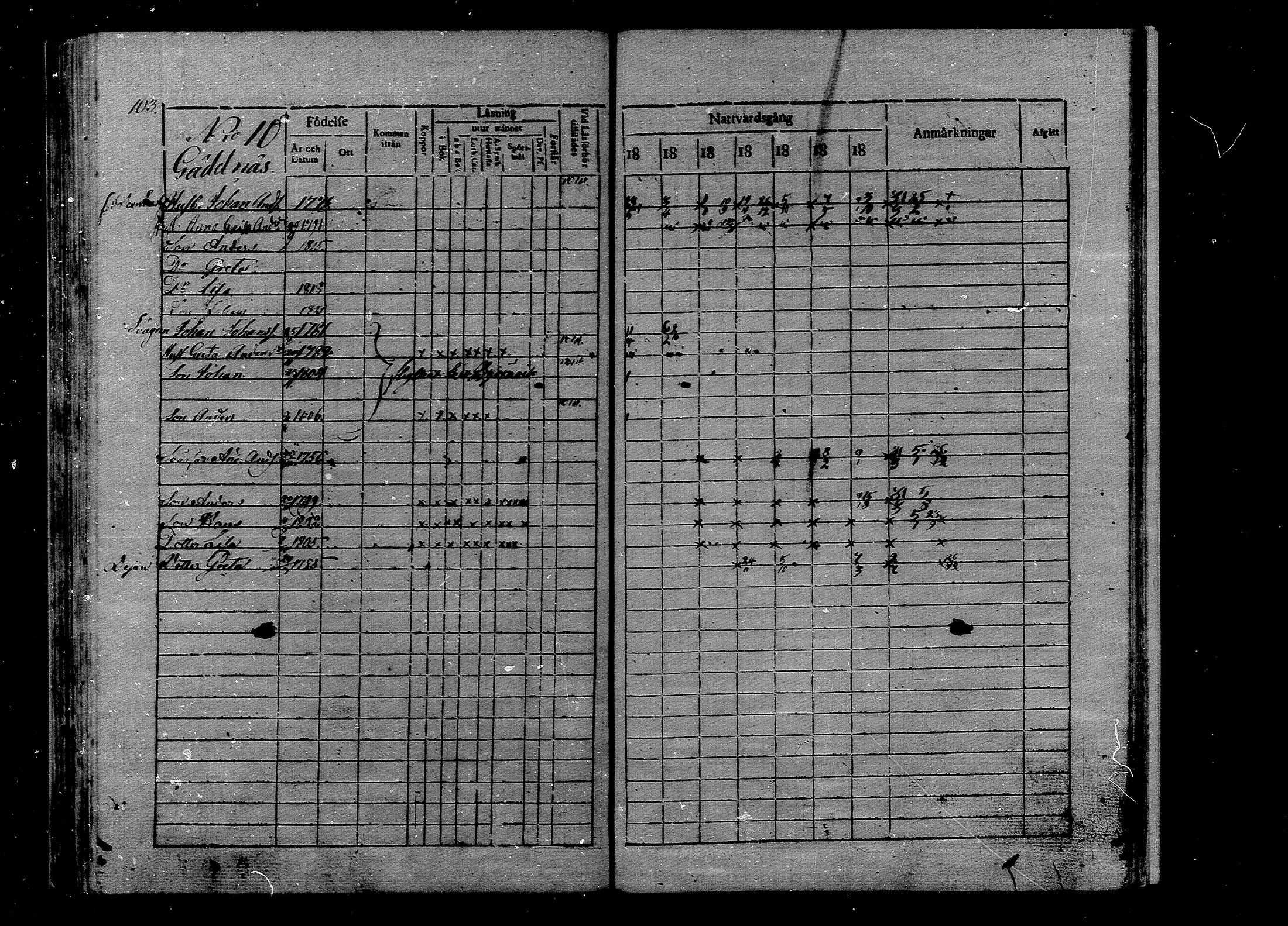 [ ../kirjat/Kirkonkirjat/luoto/rippikirja_1813-1821_mko9-13/kuvat/103.jpg ]
