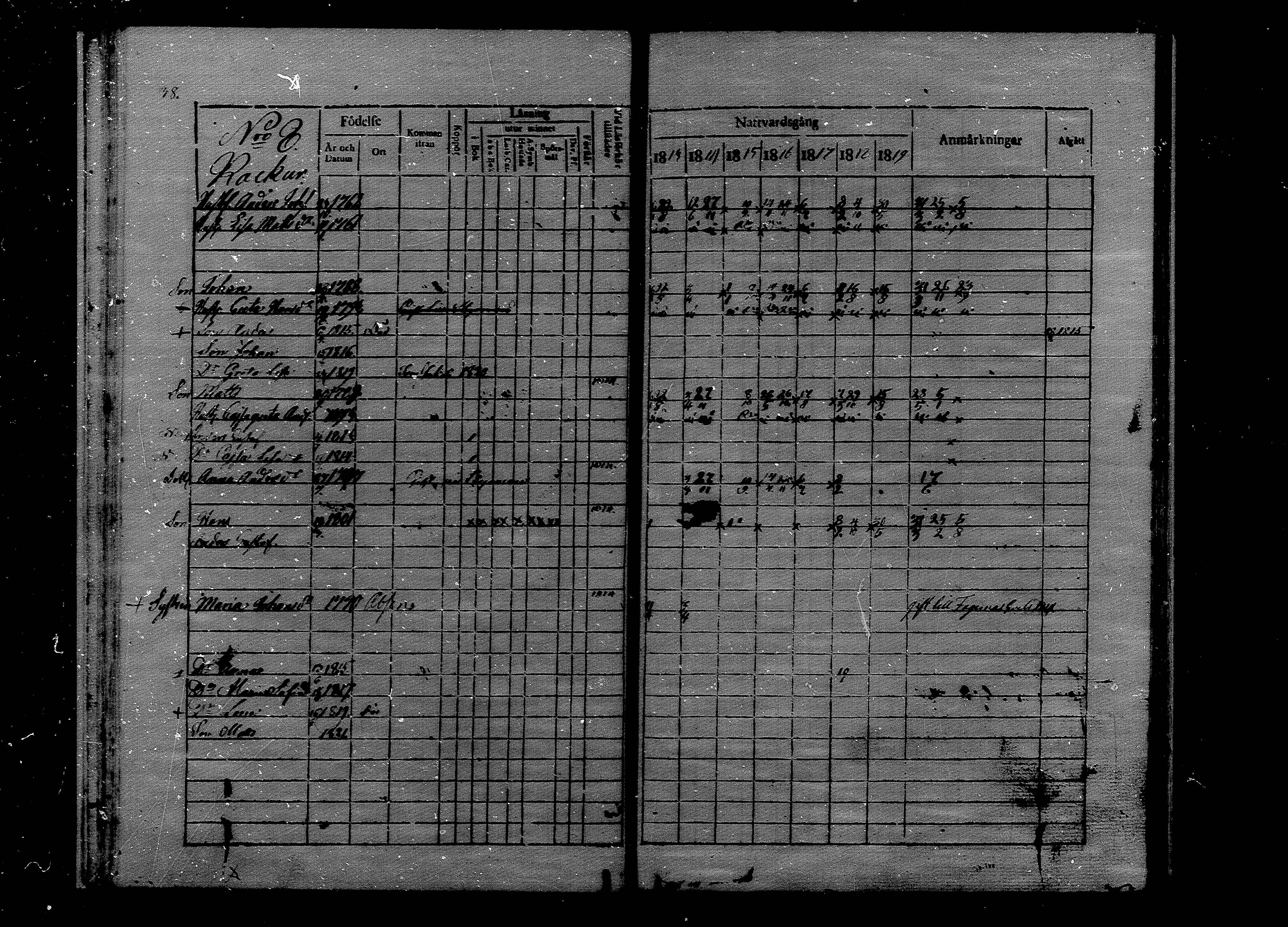 [ ../kirjat/Kirkonkirjat/luoto/rippikirja_1813-1821_mko9-13/kuvat/37.jpg ]
