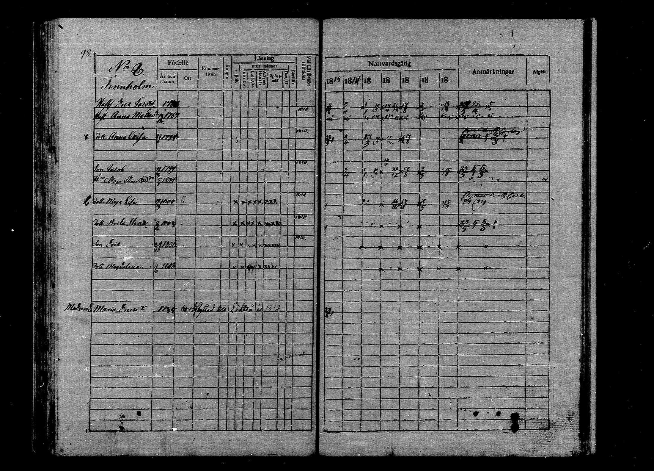 [ ../kirjat/Kirkonkirjat/luoto/rippikirja_1813-1821_mko9-13/kuvat/98.jpg ]