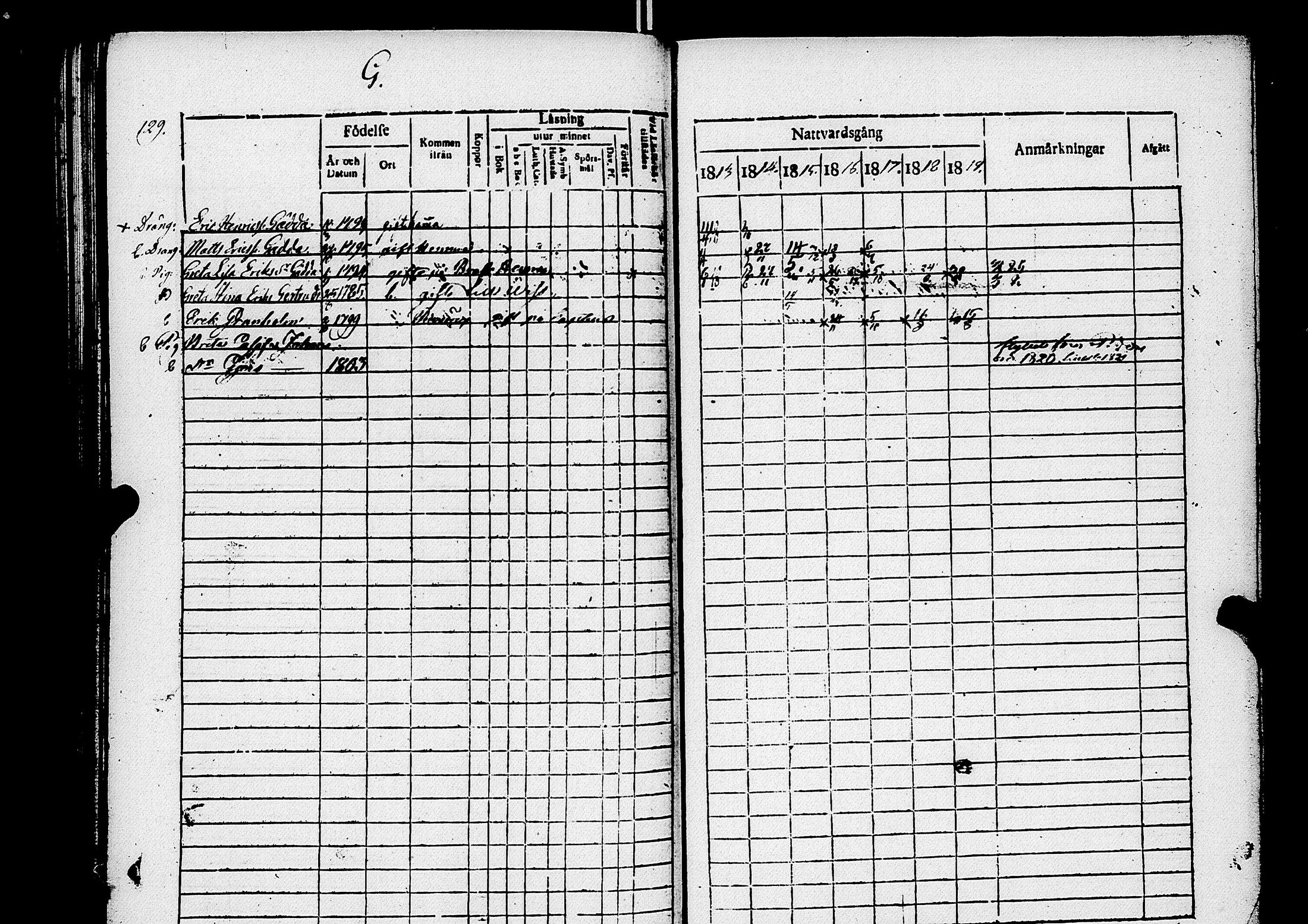 [ ../kirjat/Kirkonkirjat/luoto/rippikirja_1813-1821_uk610/kuvat/132.jpg ]