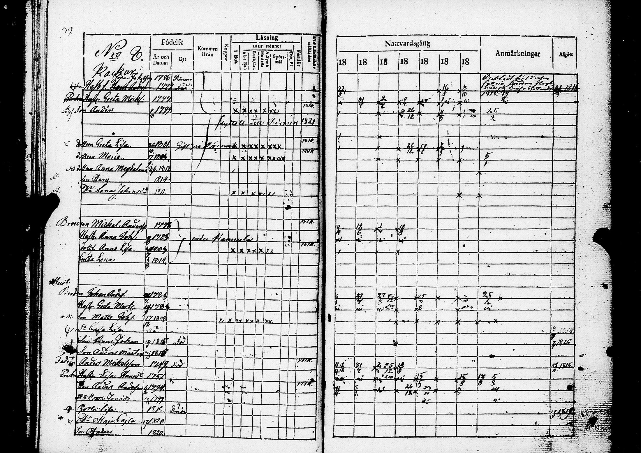 [ ../kirjat/Kirkonkirjat/luoto/rippikirja_1813-1821_uk610/kuvat/42.jpg ]