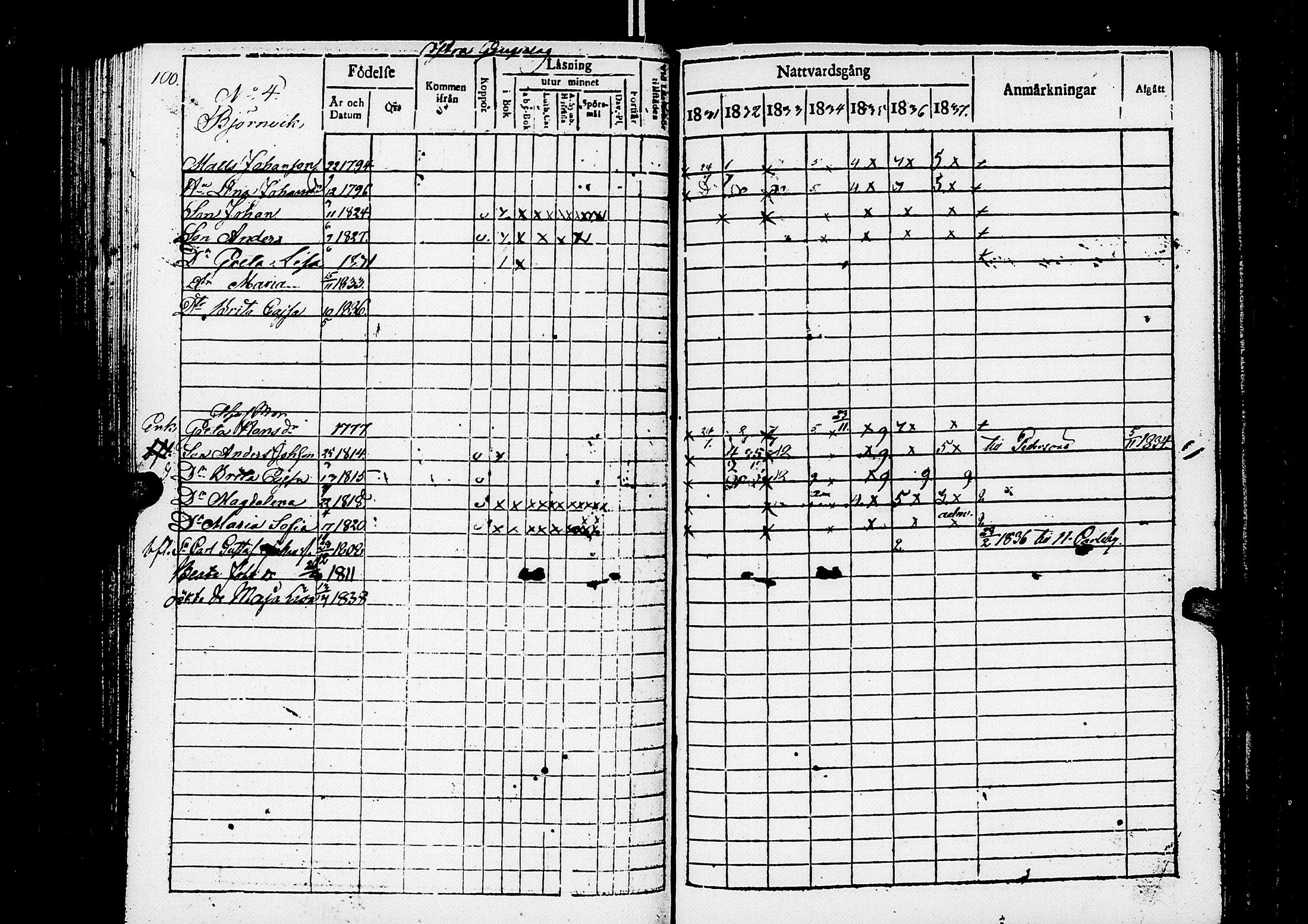 [ ../kirjat/Kirkonkirjat/luoto/rippikirja_1822-1838_uk610/kuvat/253.jpg ]