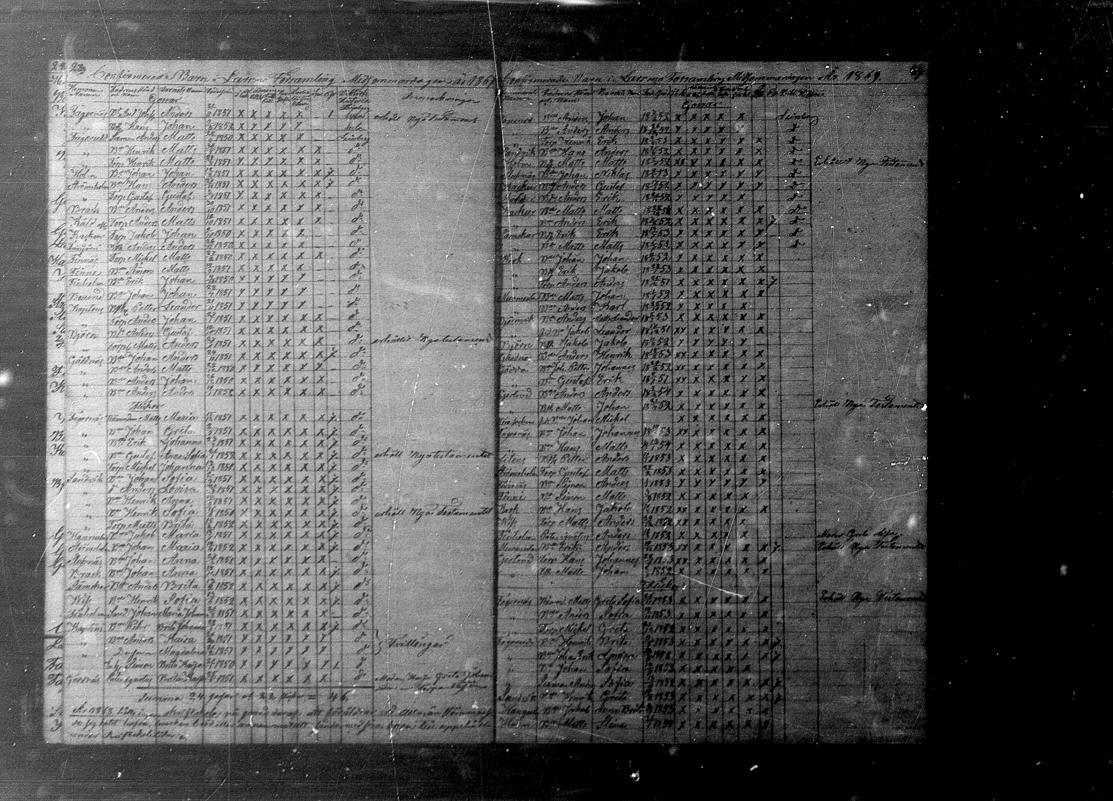 [ ../kirjat/Kirkonkirjat/luoto/rippilapset_1841-1886_mko58/kuvat/15.jpg ]