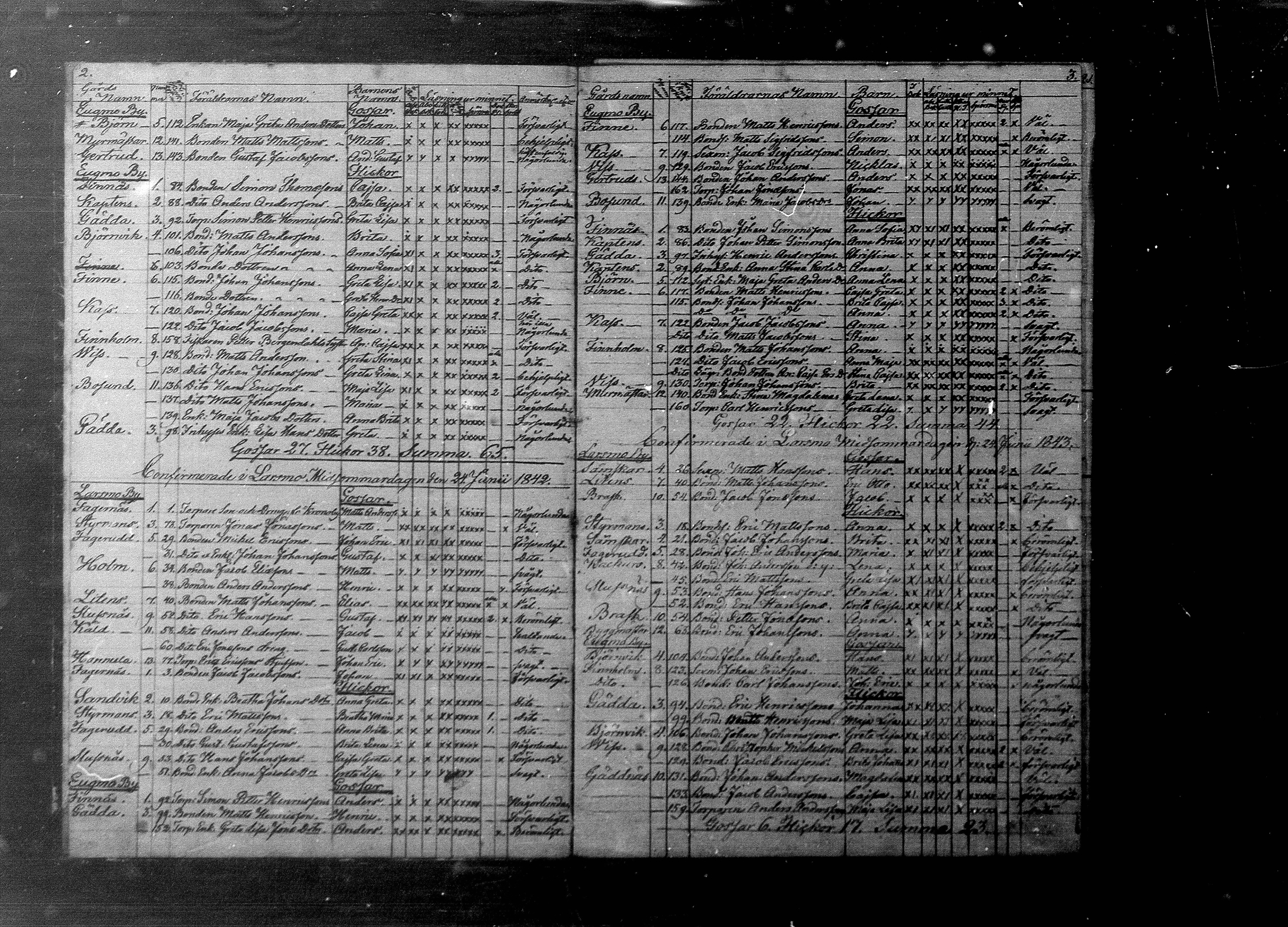 [ ../kirjat/Kirkonkirjat/luoto/rippilapset_1841-1886_mko58/kuvat/2.jpg ]