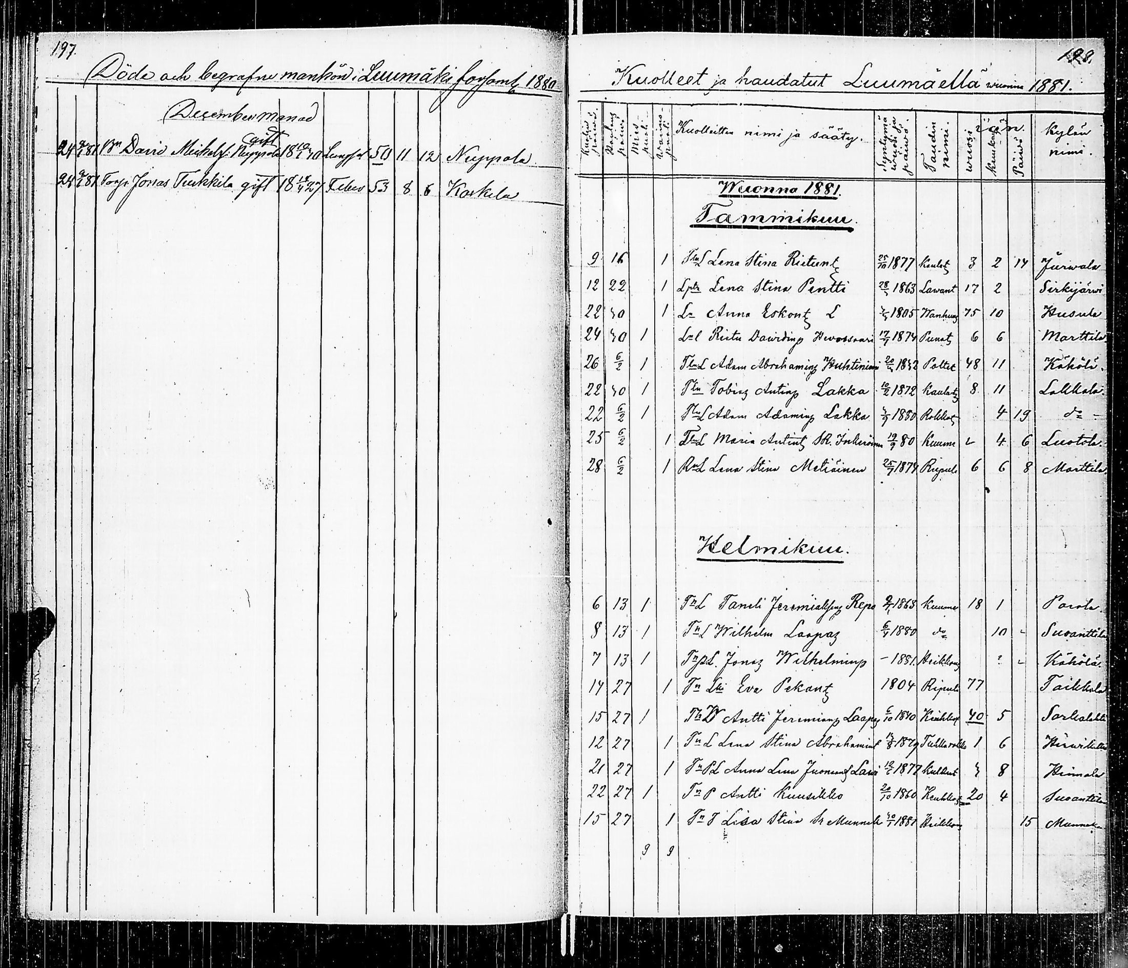 [ ../kirjat/Kirkonkirjat/luumaki/kuolleet_1846-1885_uk885/kuvat/104.jpg ]