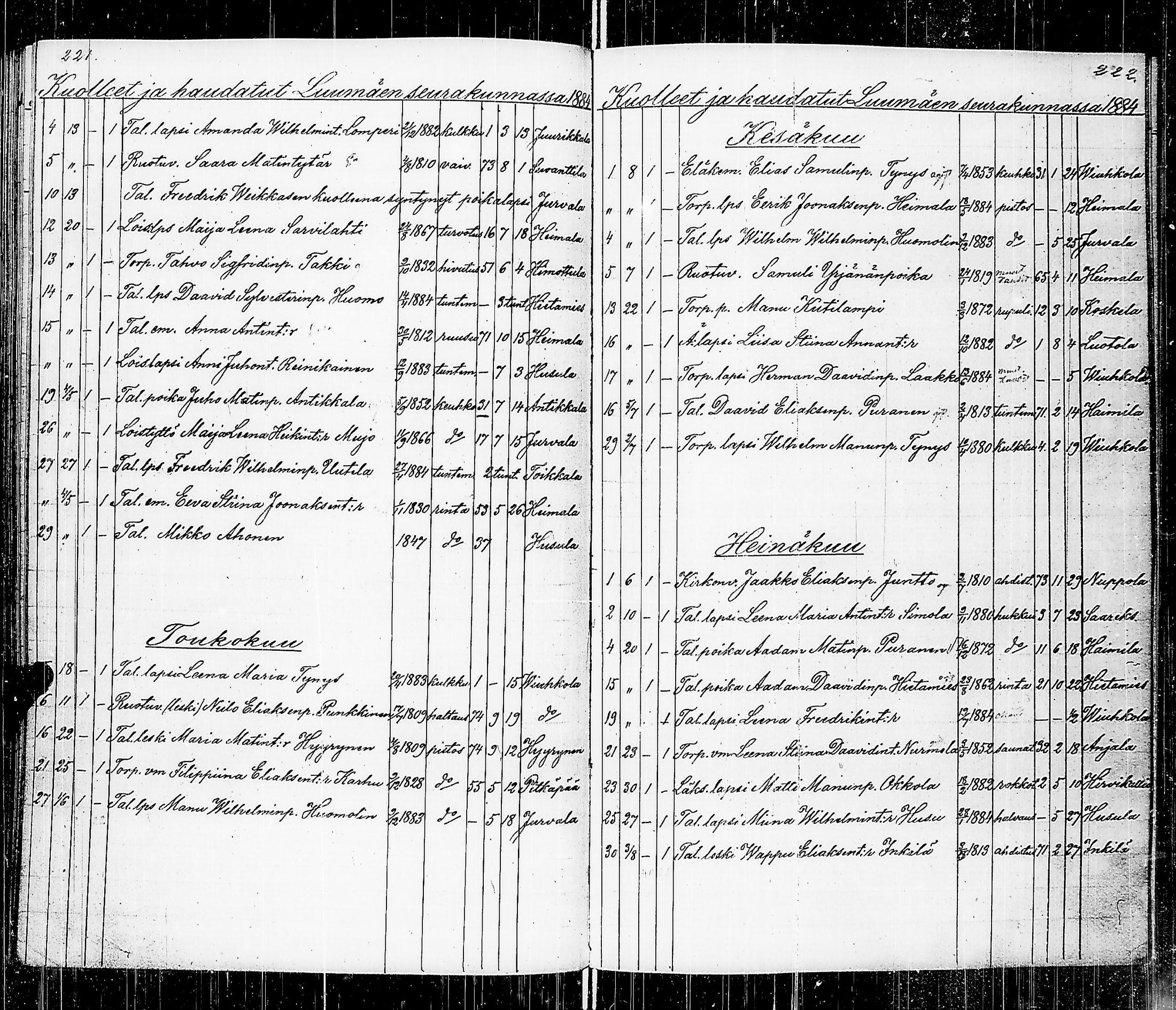 [ ../kirjat/Kirkonkirjat/luumaki/kuolleet_1846-1885_uk885/kuvat/116.jpg ]
