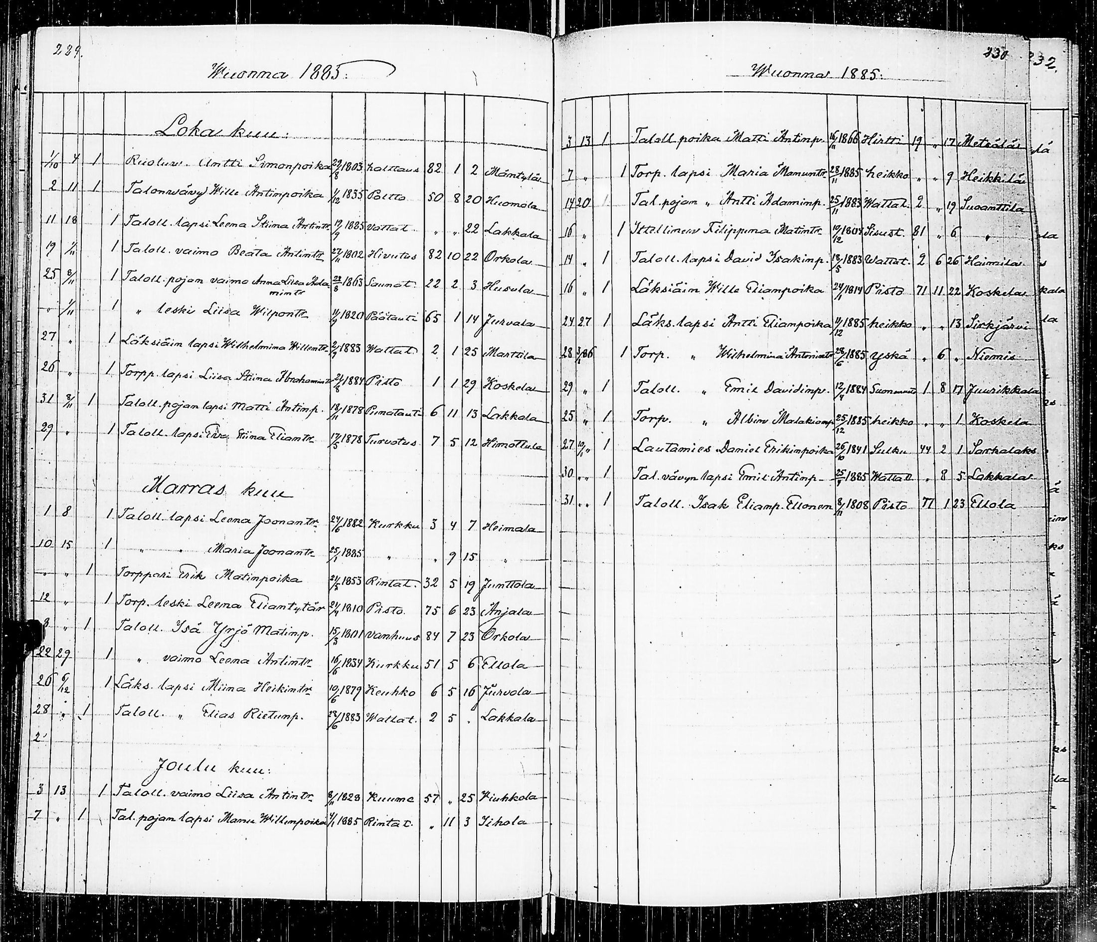 [ ../kirjat/Kirkonkirjat/luumaki/kuolleet_1846-1885_uk885/kuvat/120.jpg ]