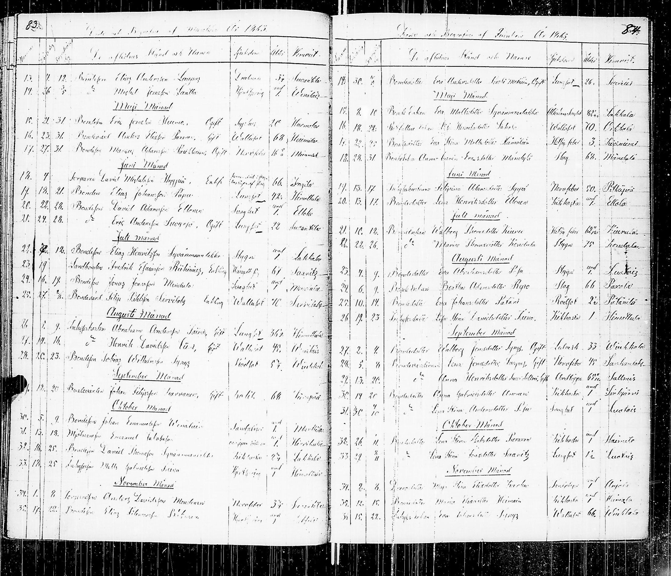 [ ../kirjat/Kirkonkirjat/luumaki/kuolleet_1846-1885_uk885/kuvat/47.jpg ]